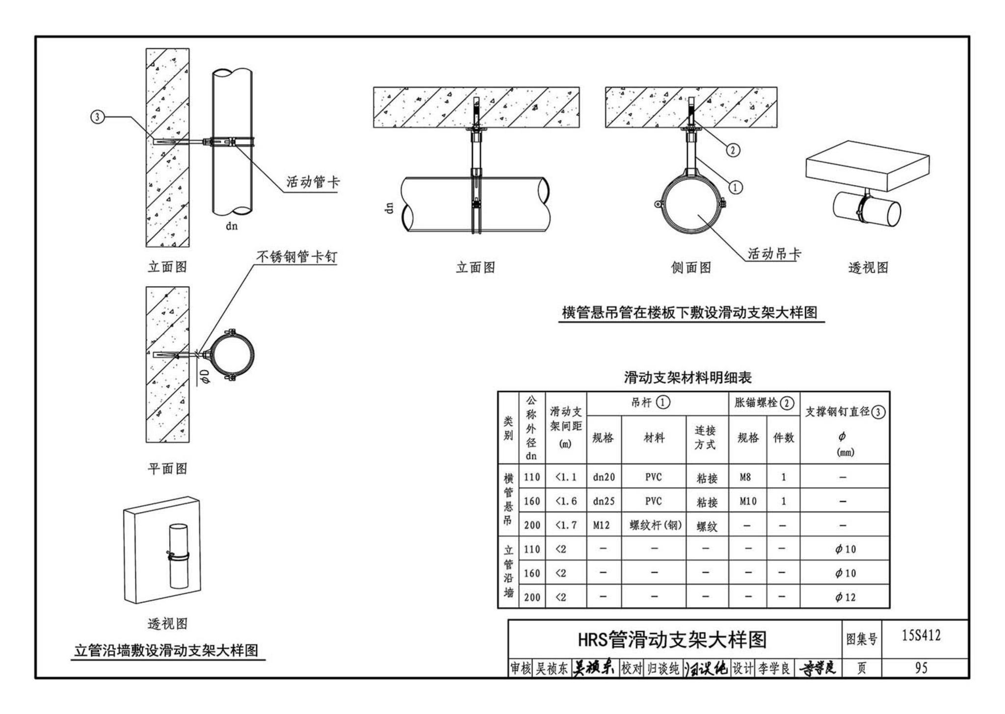 15S412--屋面雨水排水管道安装