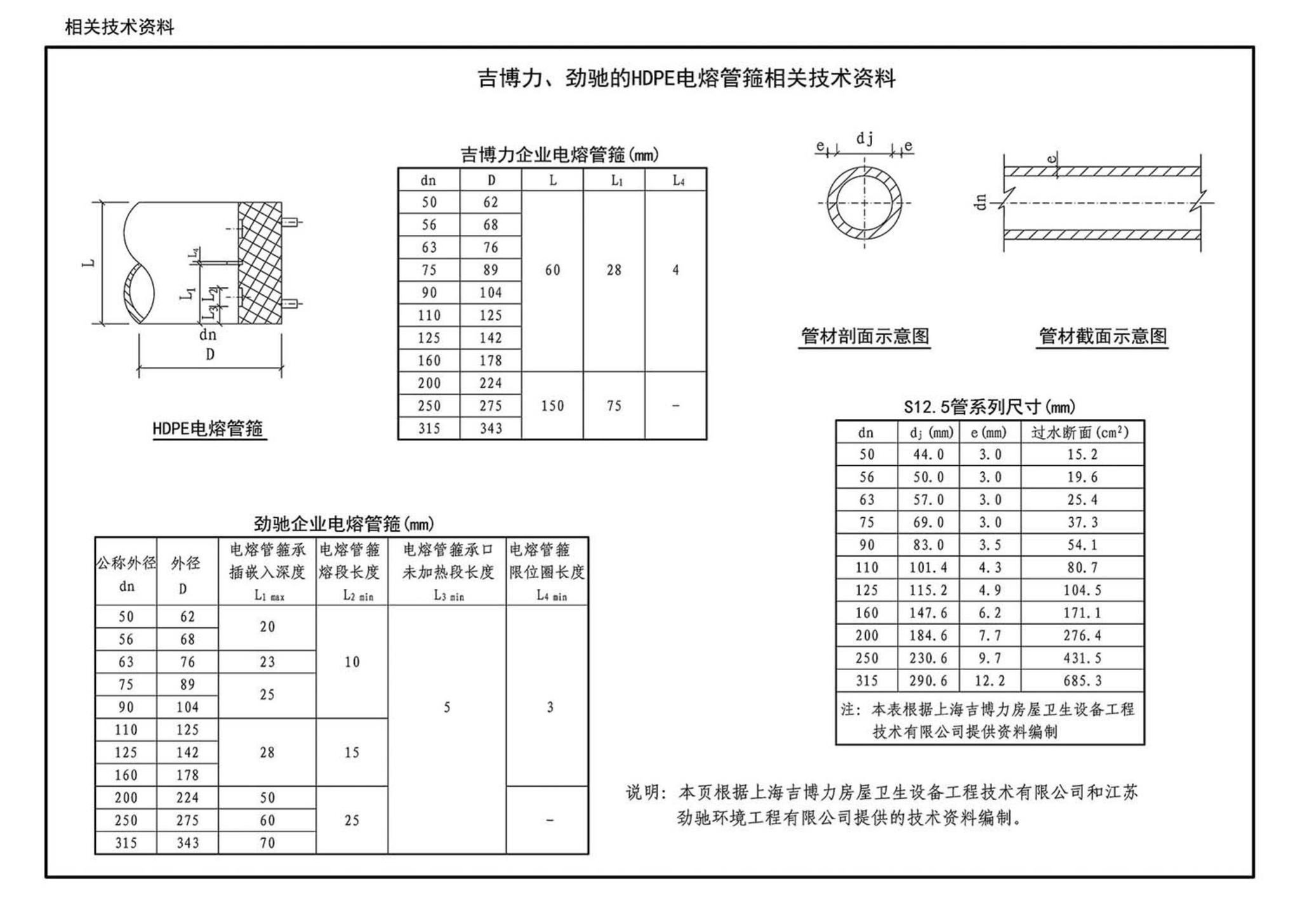 15S412--屋面雨水排水管道安装