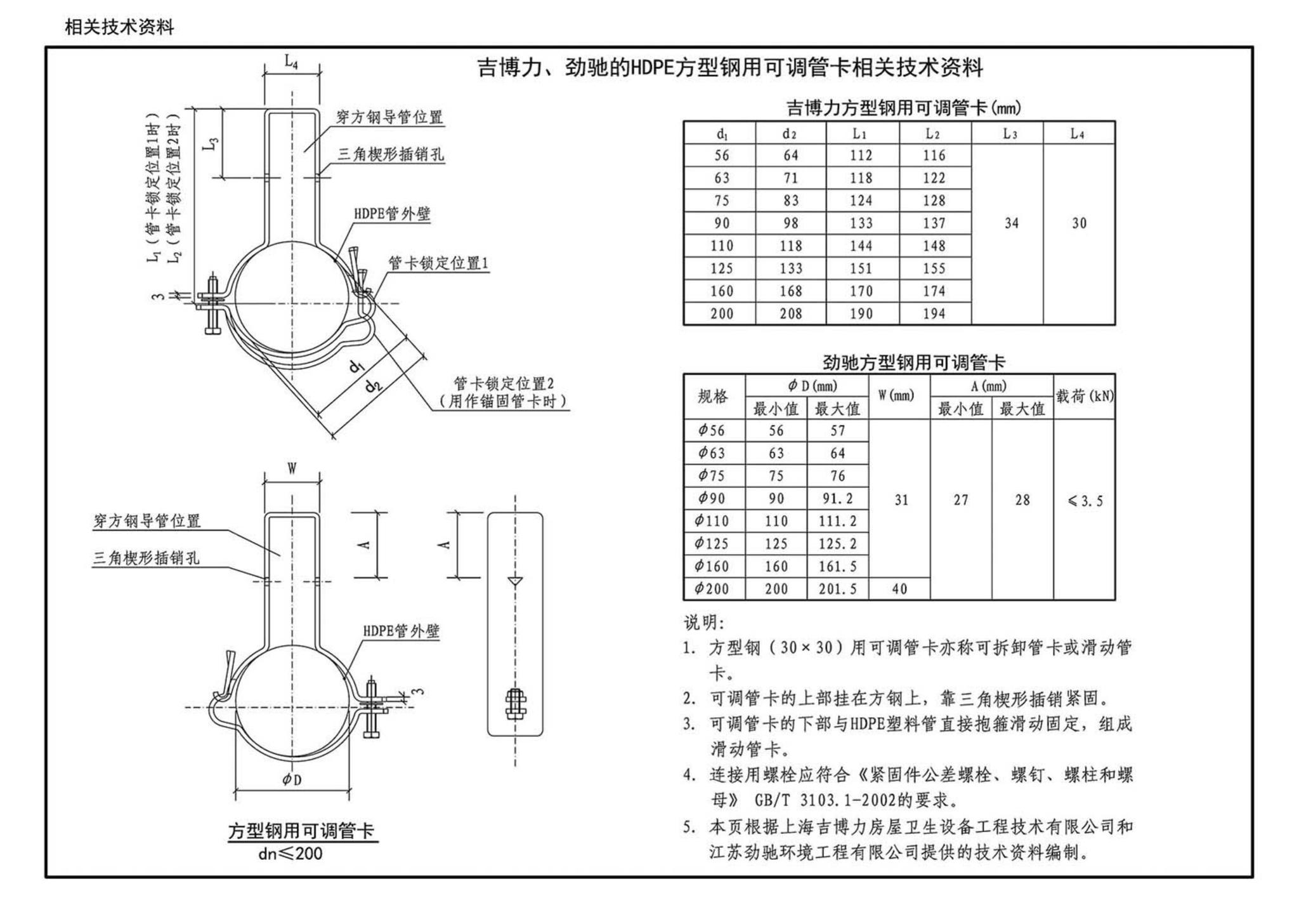 15S412--屋面雨水排水管道安装