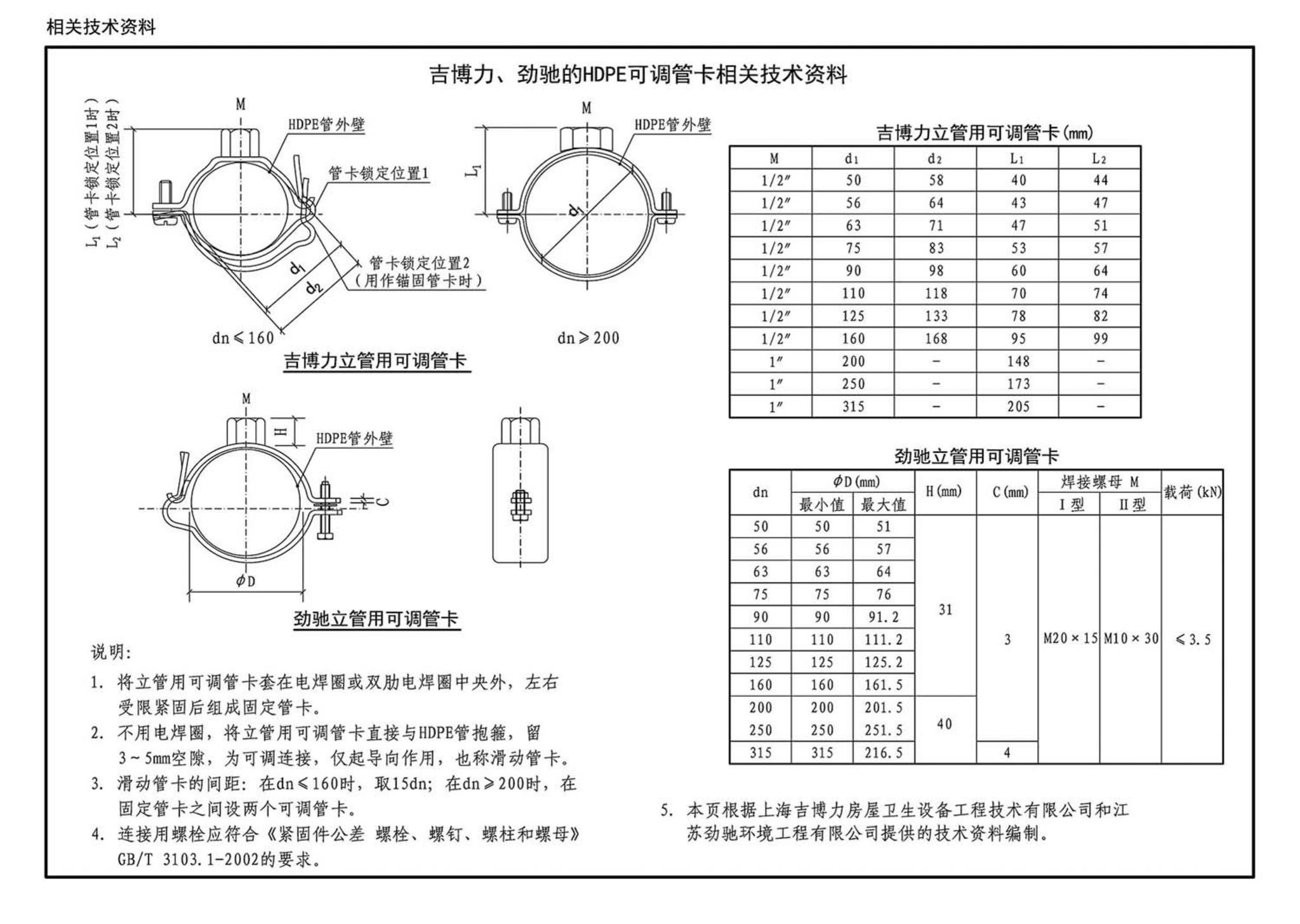 15S412--屋面雨水排水管道安装