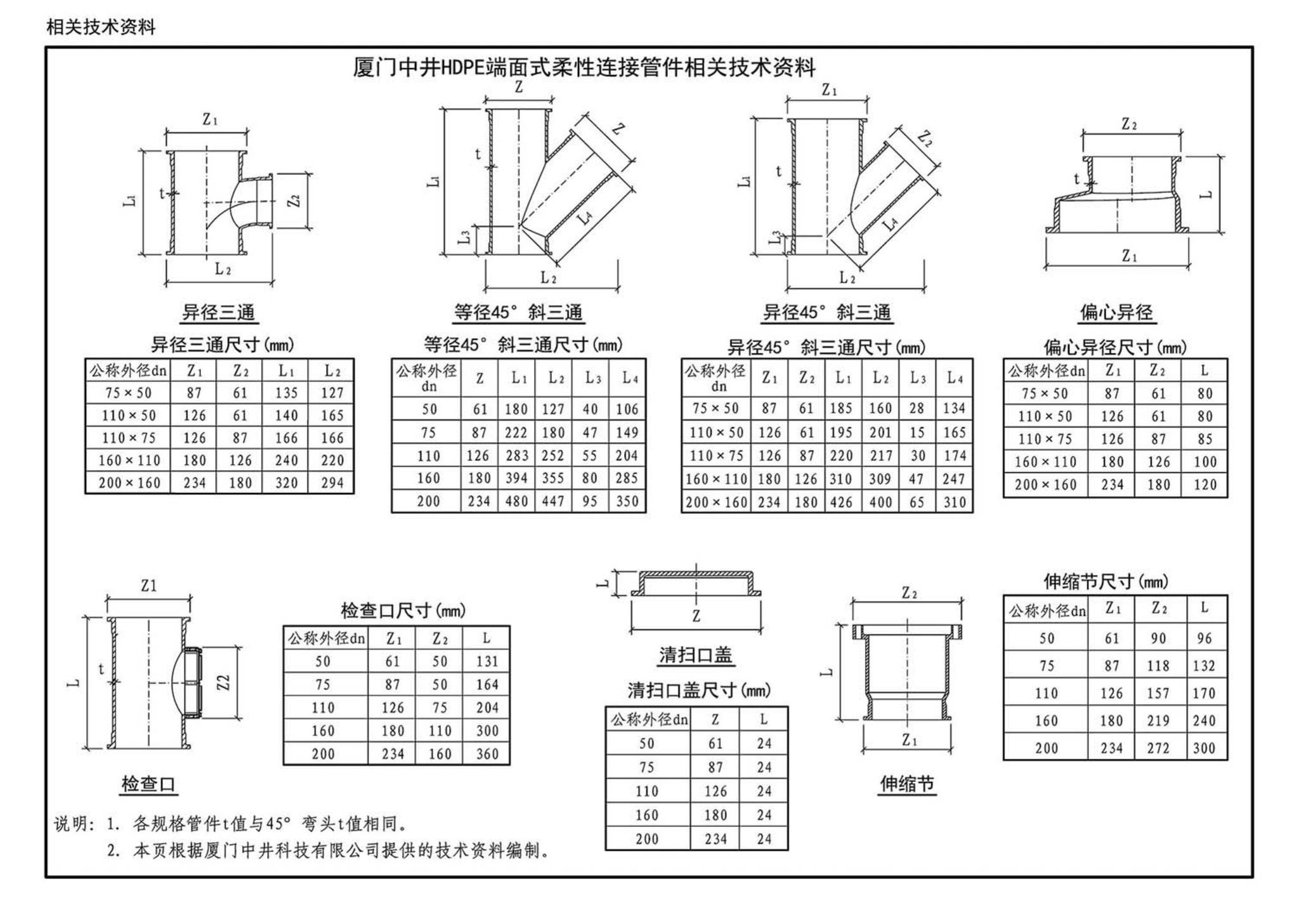 15S412--屋面雨水排水管道安装