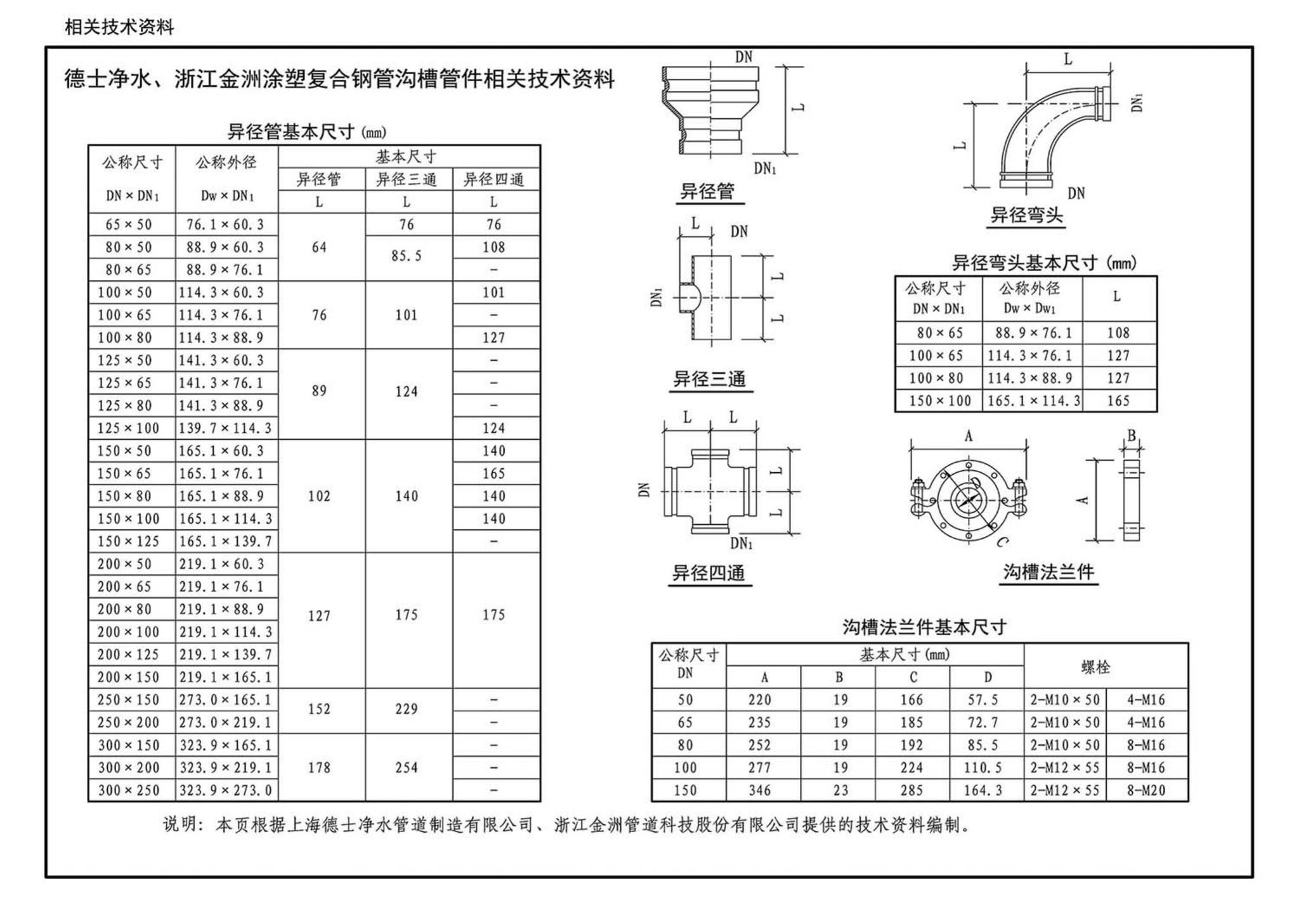 15S412--屋面雨水排水管道安装