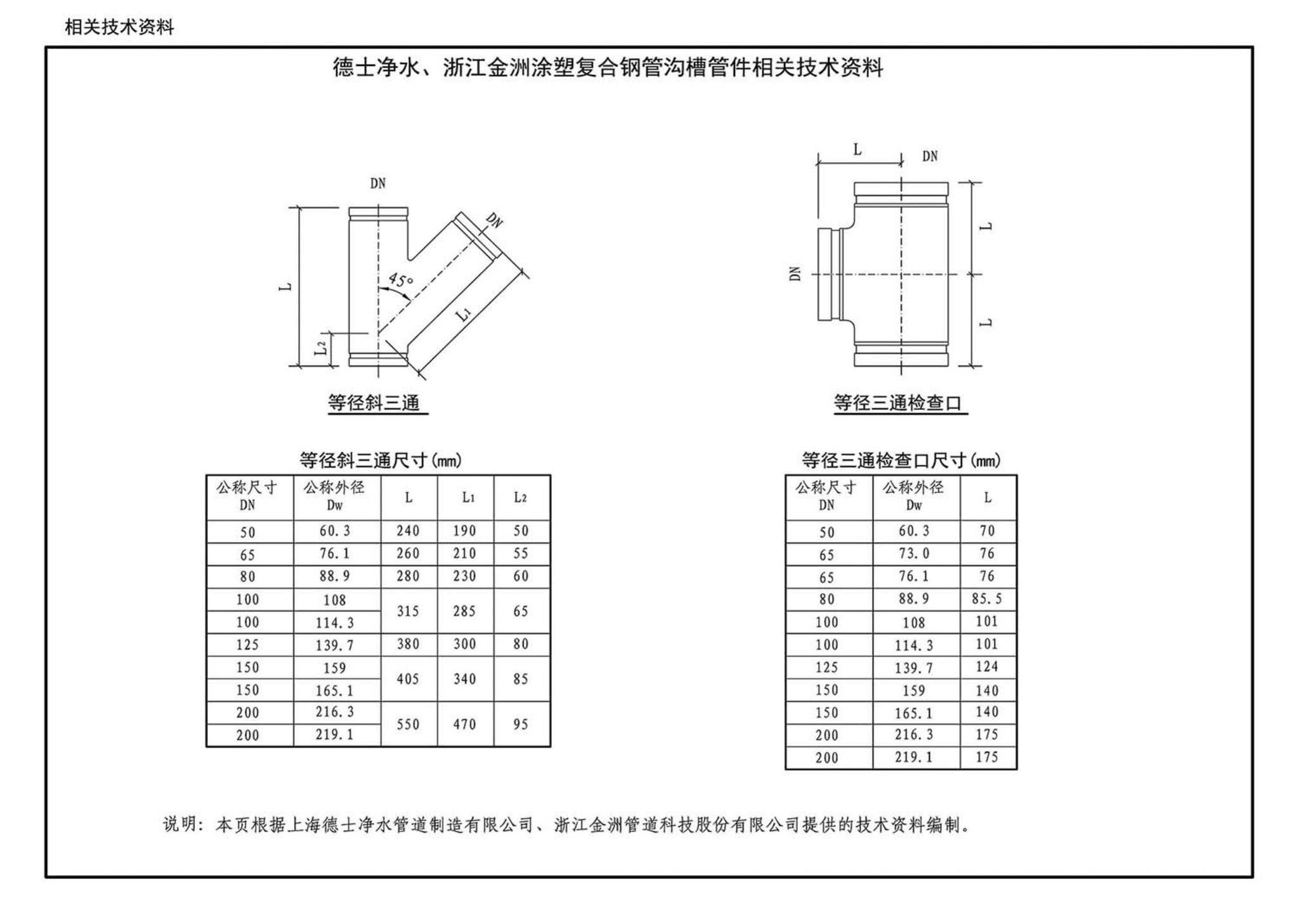 15S412--屋面雨水排水管道安装