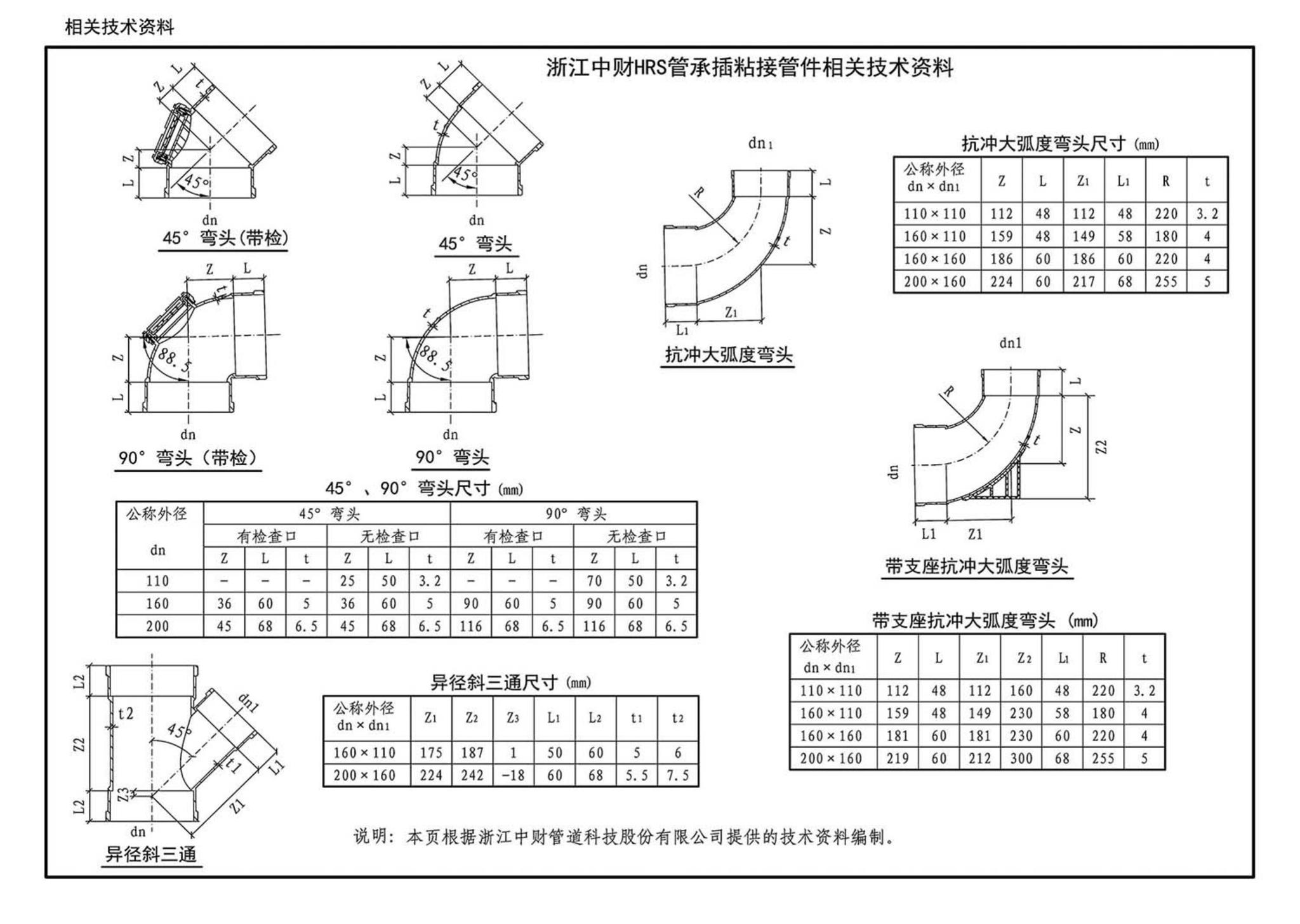 15S412--屋面雨水排水管道安装