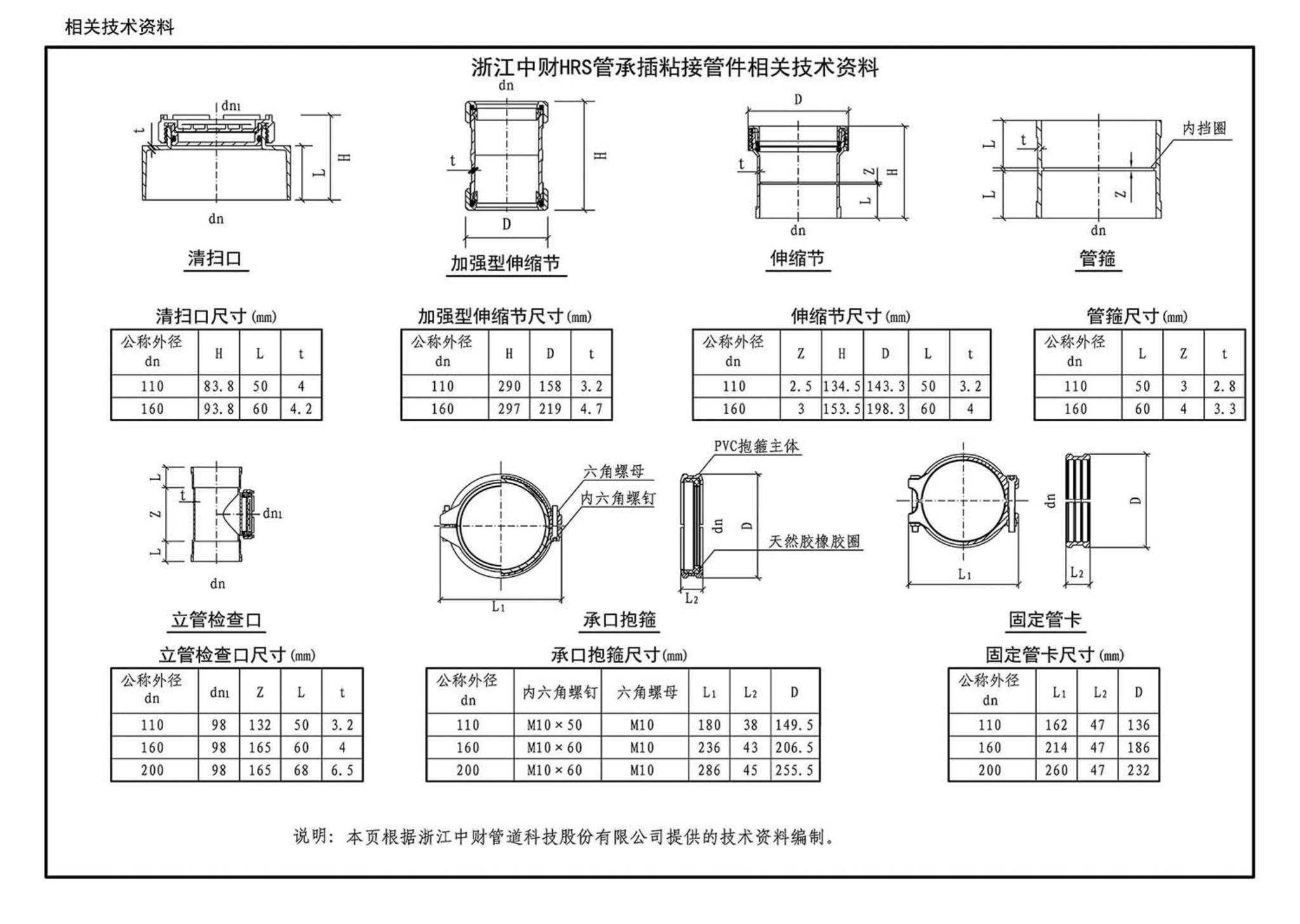 15S412--屋面雨水排水管道安装