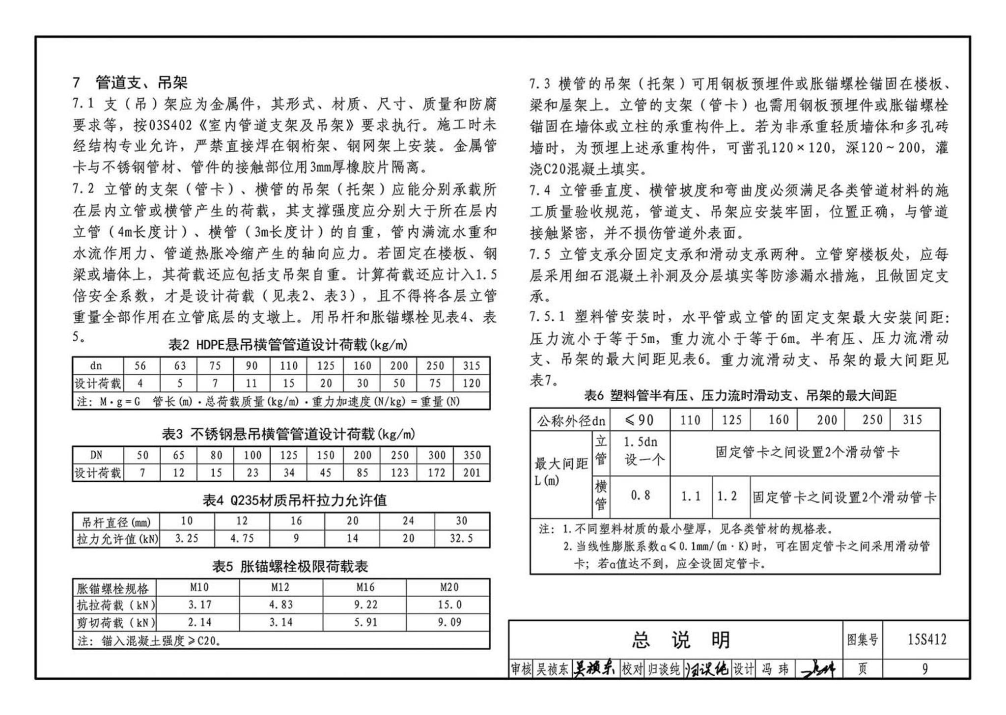 15S412--屋面雨水排水管道安装