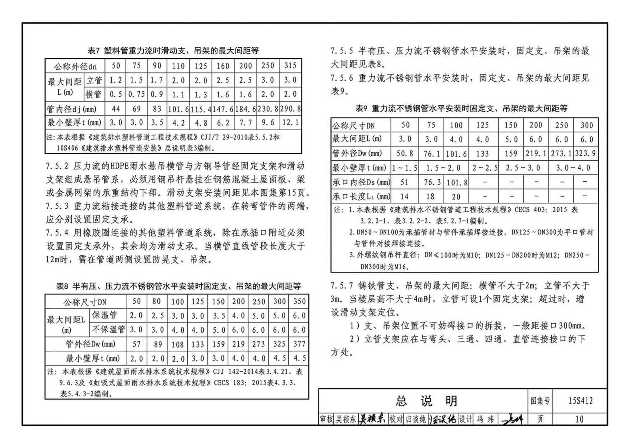 15S412--屋面雨水排水管道安装