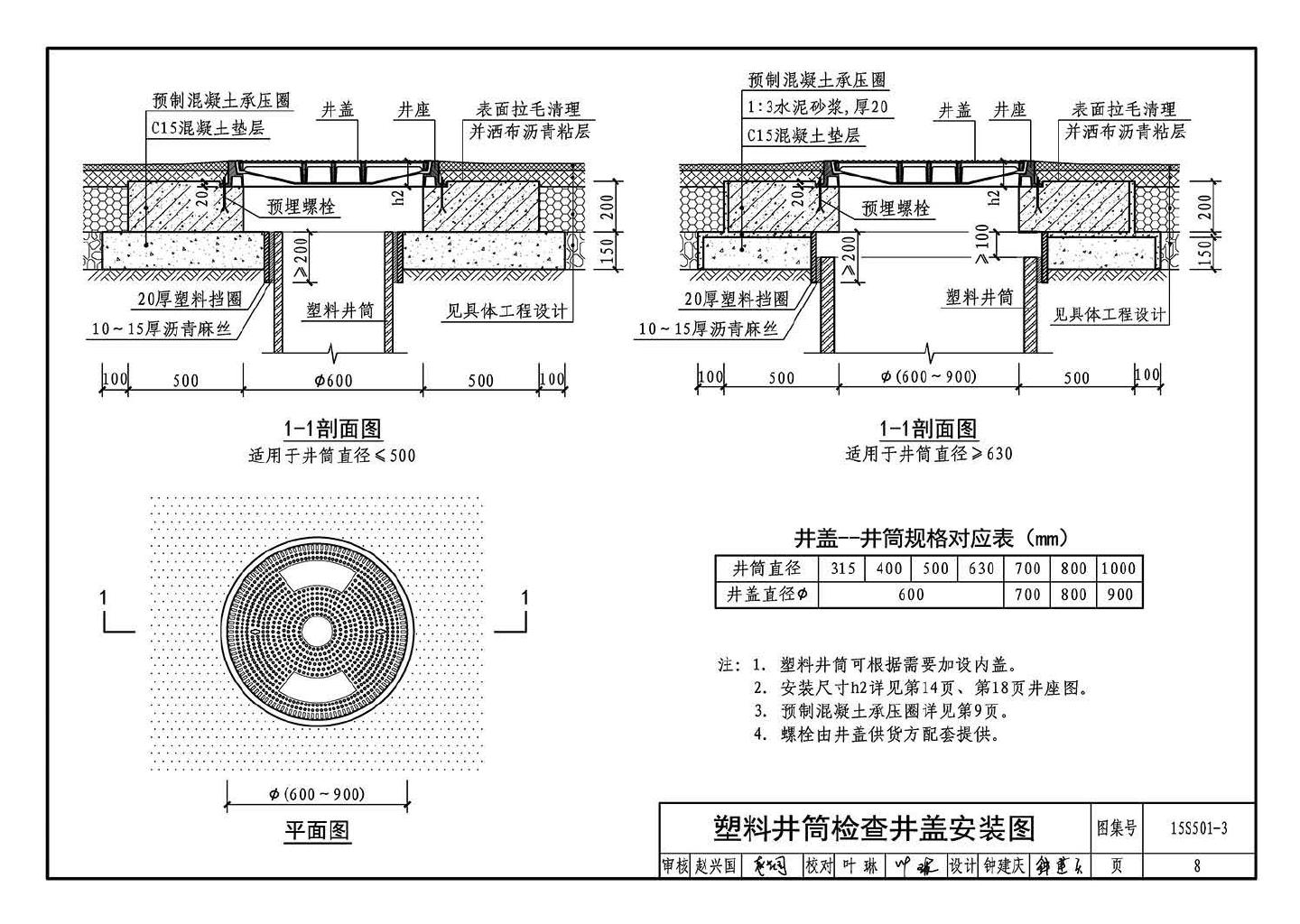 15S501-3--球墨铸铁复合树脂井盖、水箅及踏步