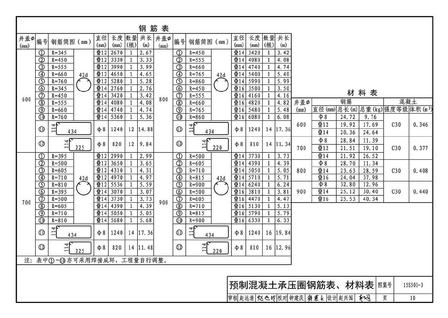 15S501-3--球墨铸铁复合树脂井盖、水箅及踏步