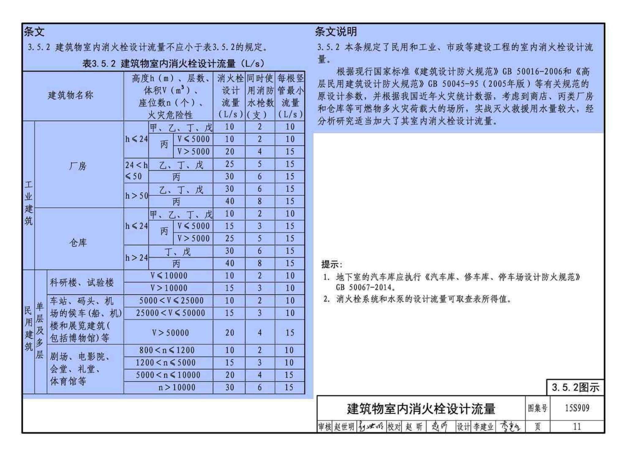 15S909--《消防给水及消火栓系统技术规范》图示