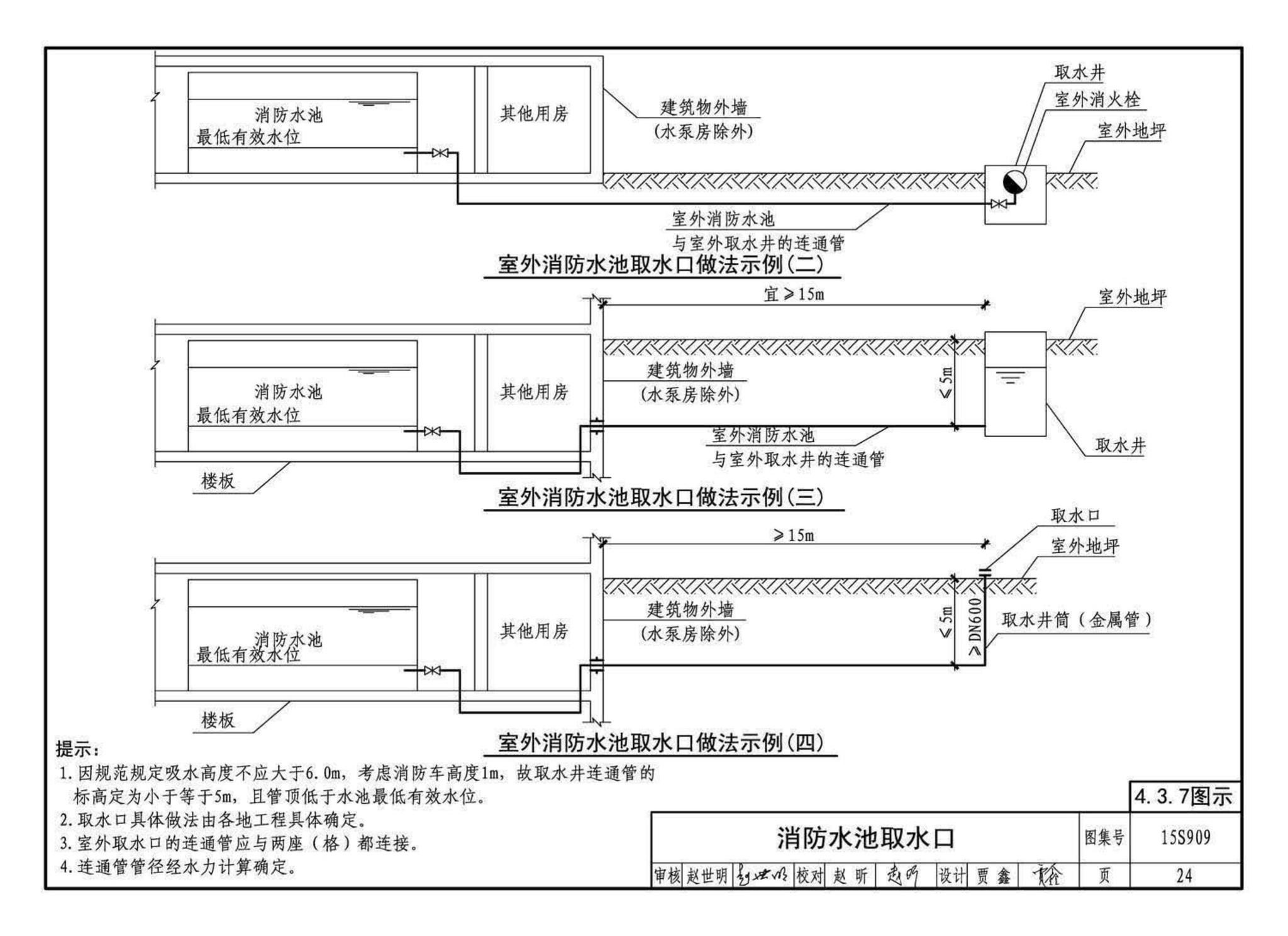 15S909--《消防给水及消火栓系统技术规范》图示