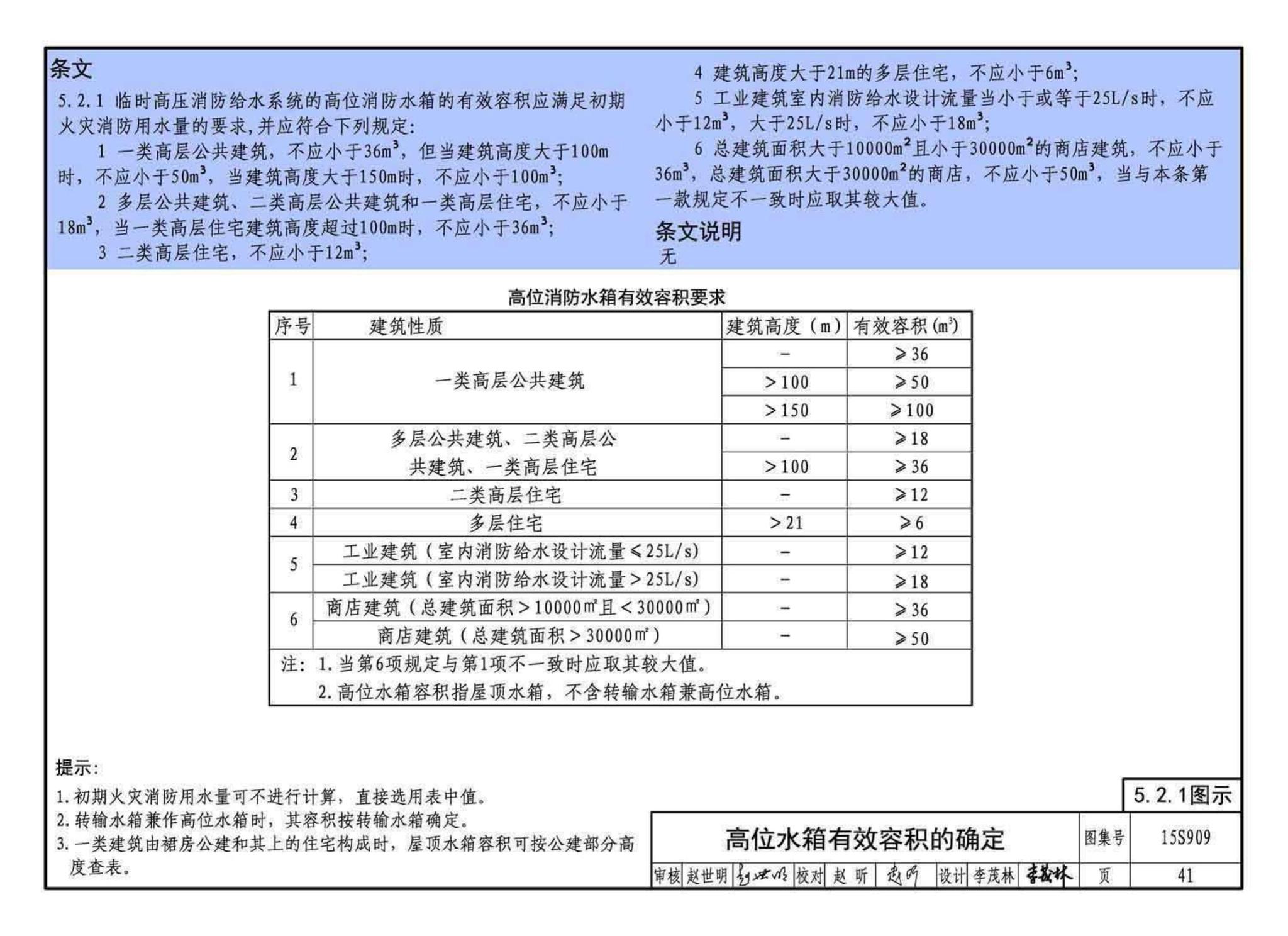 15S909--《消防给水及消火栓系统技术规范》图示