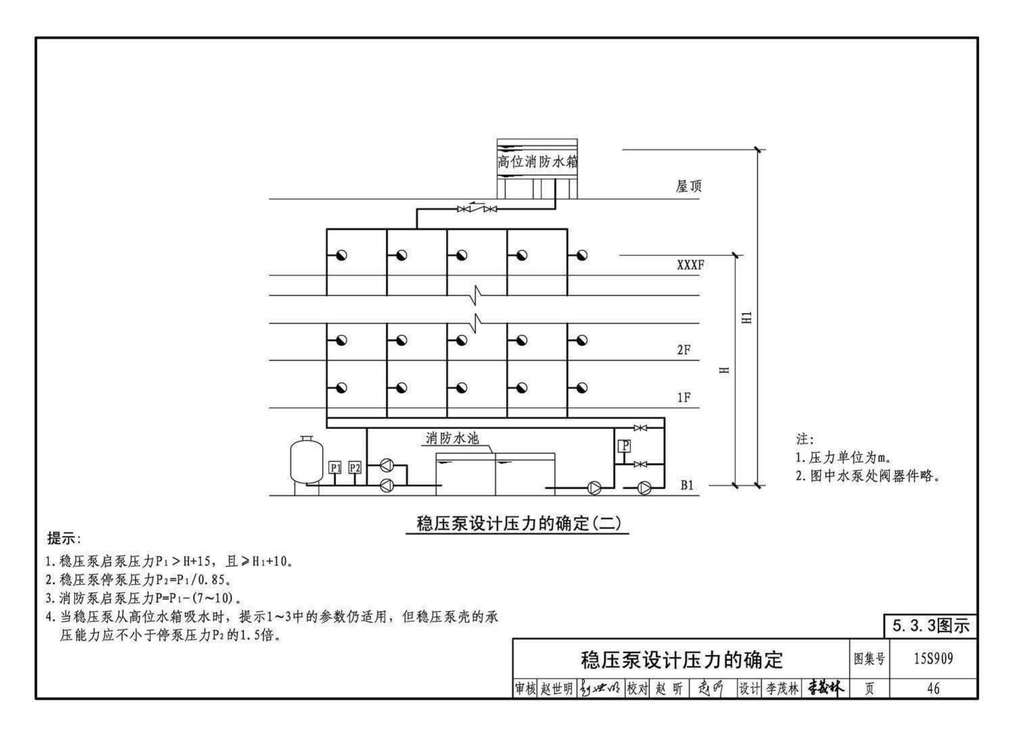 15S909--《消防给水及消火栓系统技术规范》图示