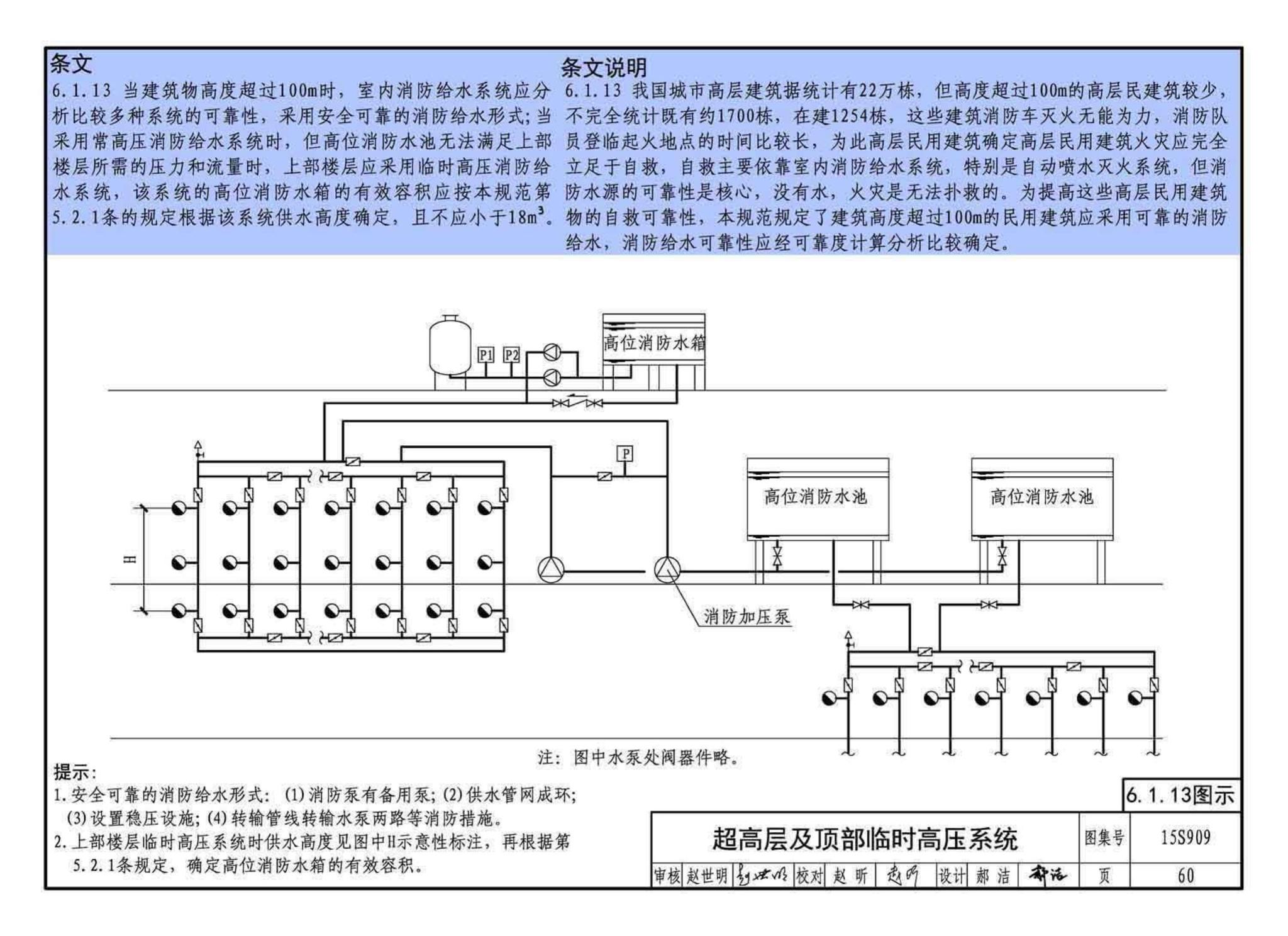 15S909--《消防给水及消火栓系统技术规范》图示