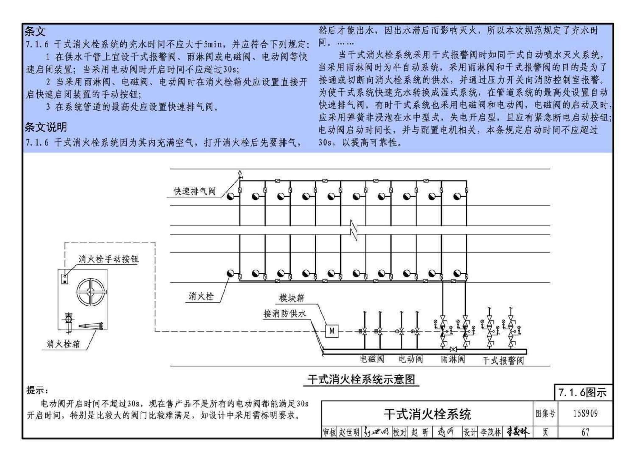 15S909--《消防给水及消火栓系统技术规范》图示