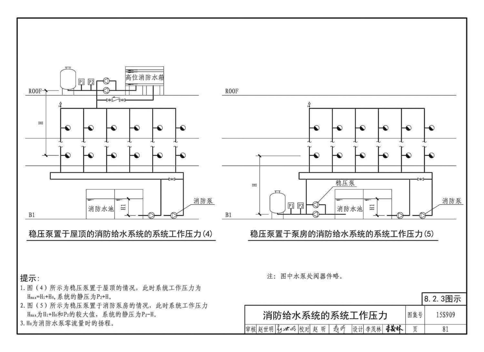 15S909--《消防给水及消火栓系统技术规范》图示