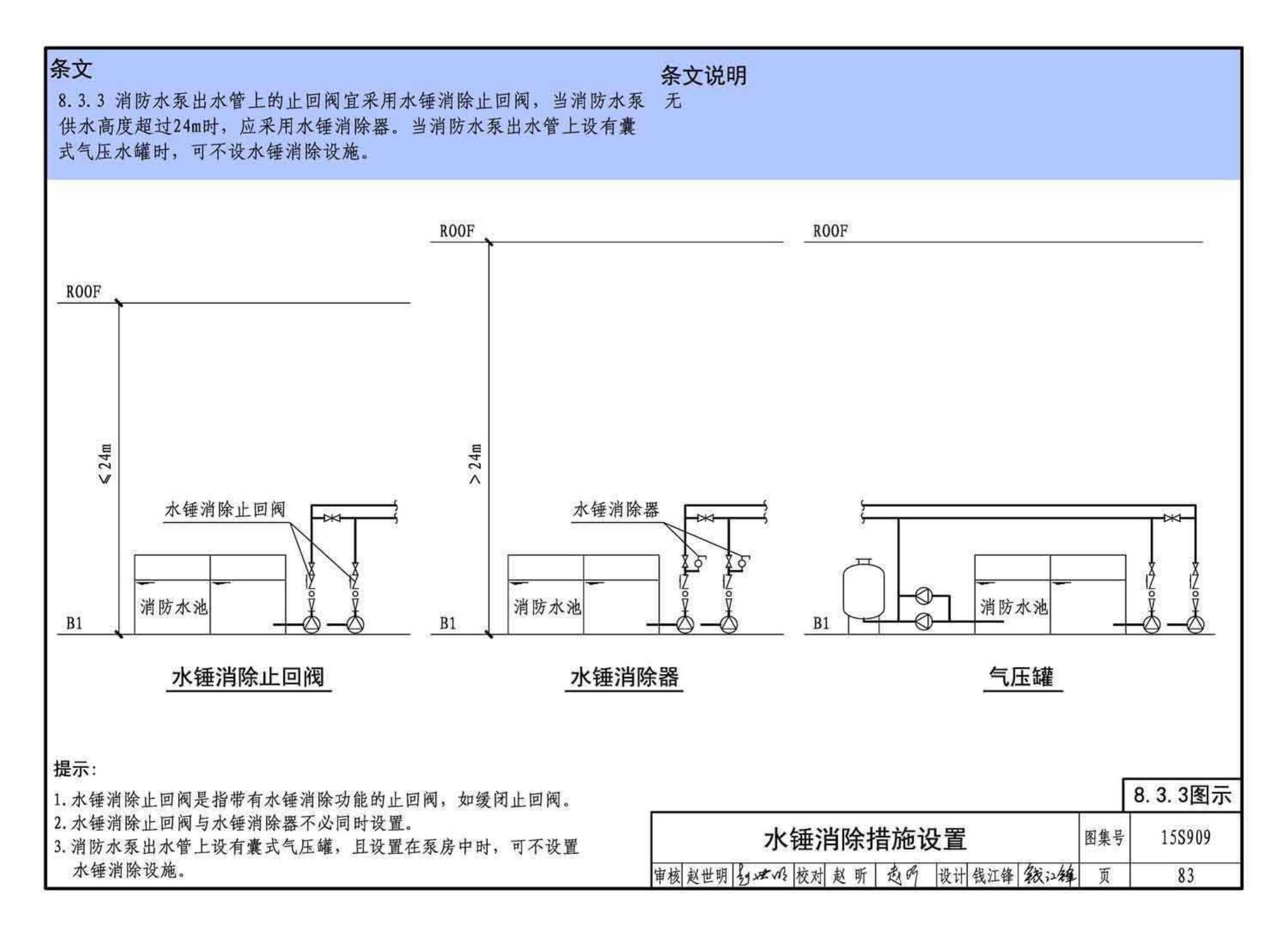 15S909--《消防给水及消火栓系统技术规范》图示