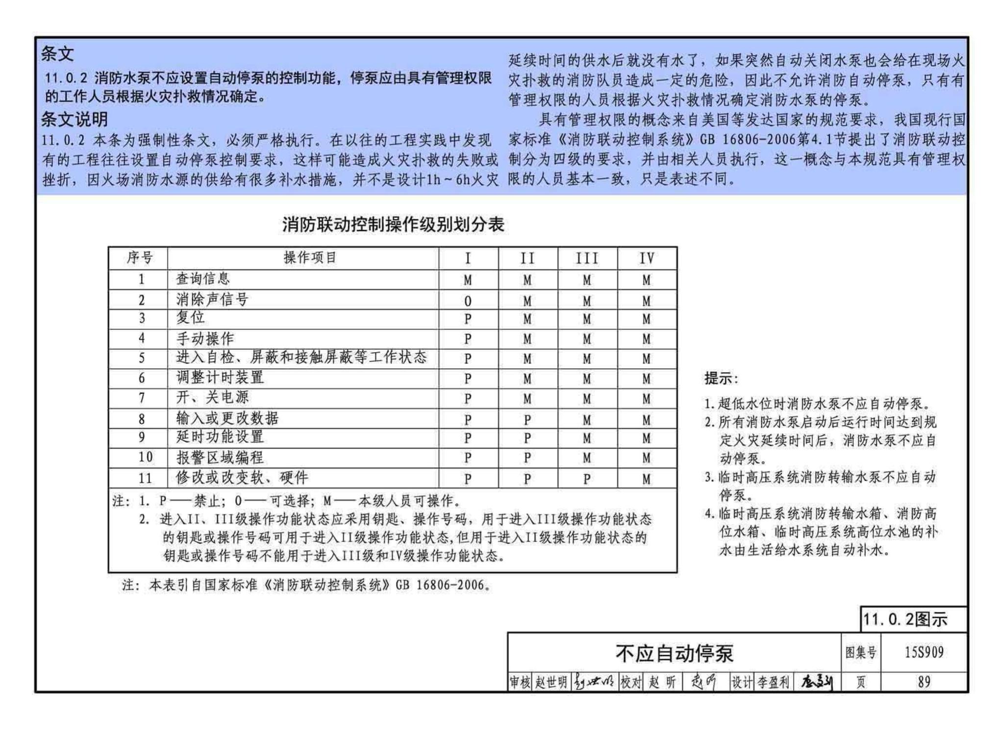 15S909--《消防给水及消火栓系统技术规范》图示