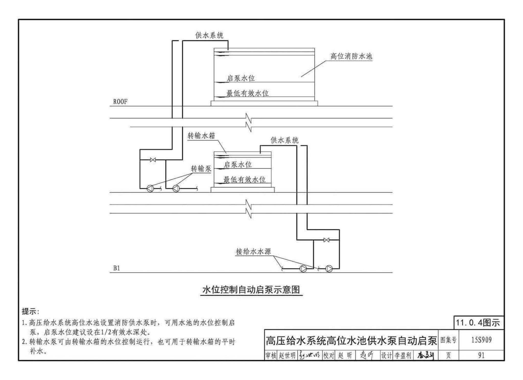 15S909--《消防给水及消火栓系统技术规范》图示