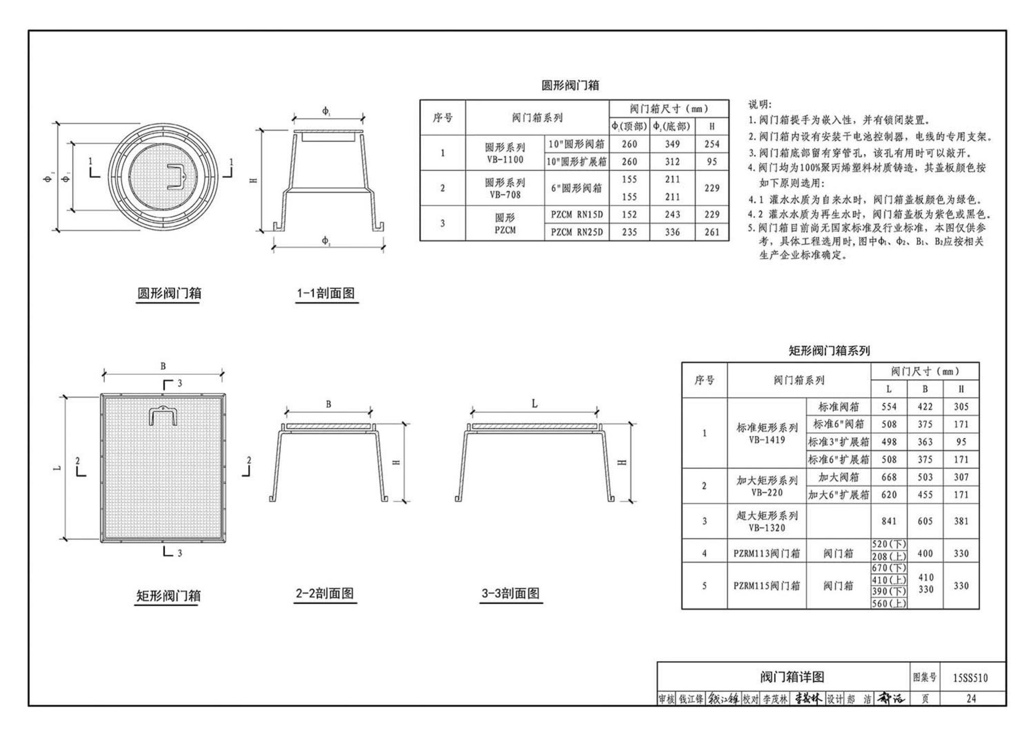 15SS510--绿地灌溉与体育场地给水排水设施