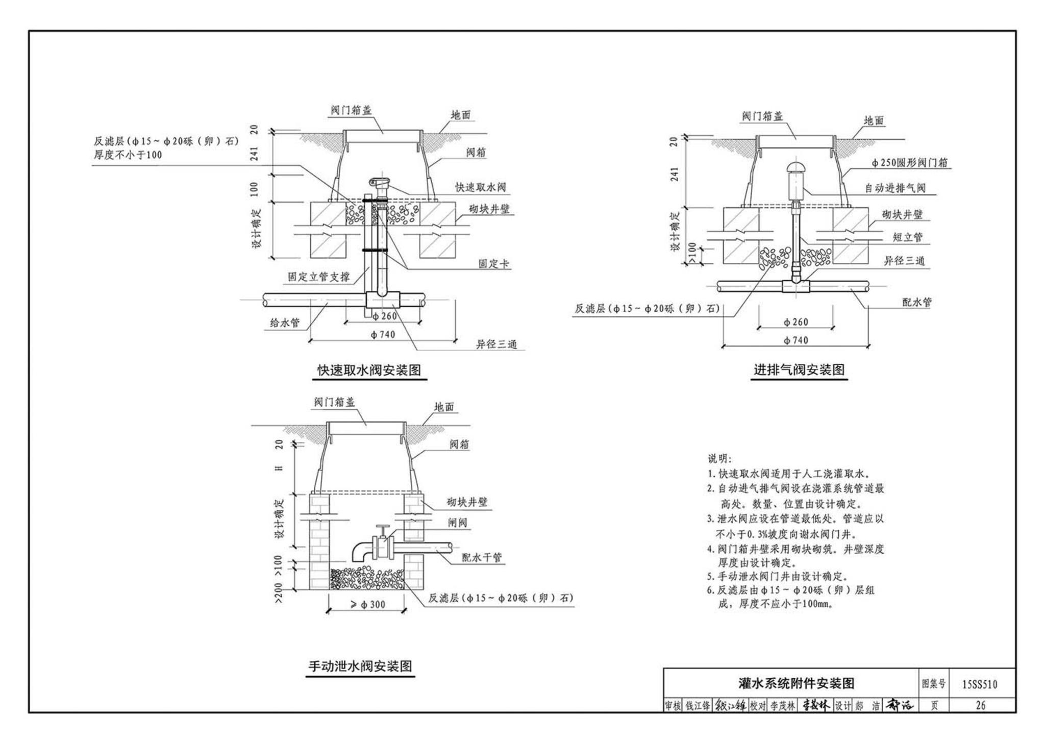 15SS510--绿地灌溉与体育场地给水排水设施