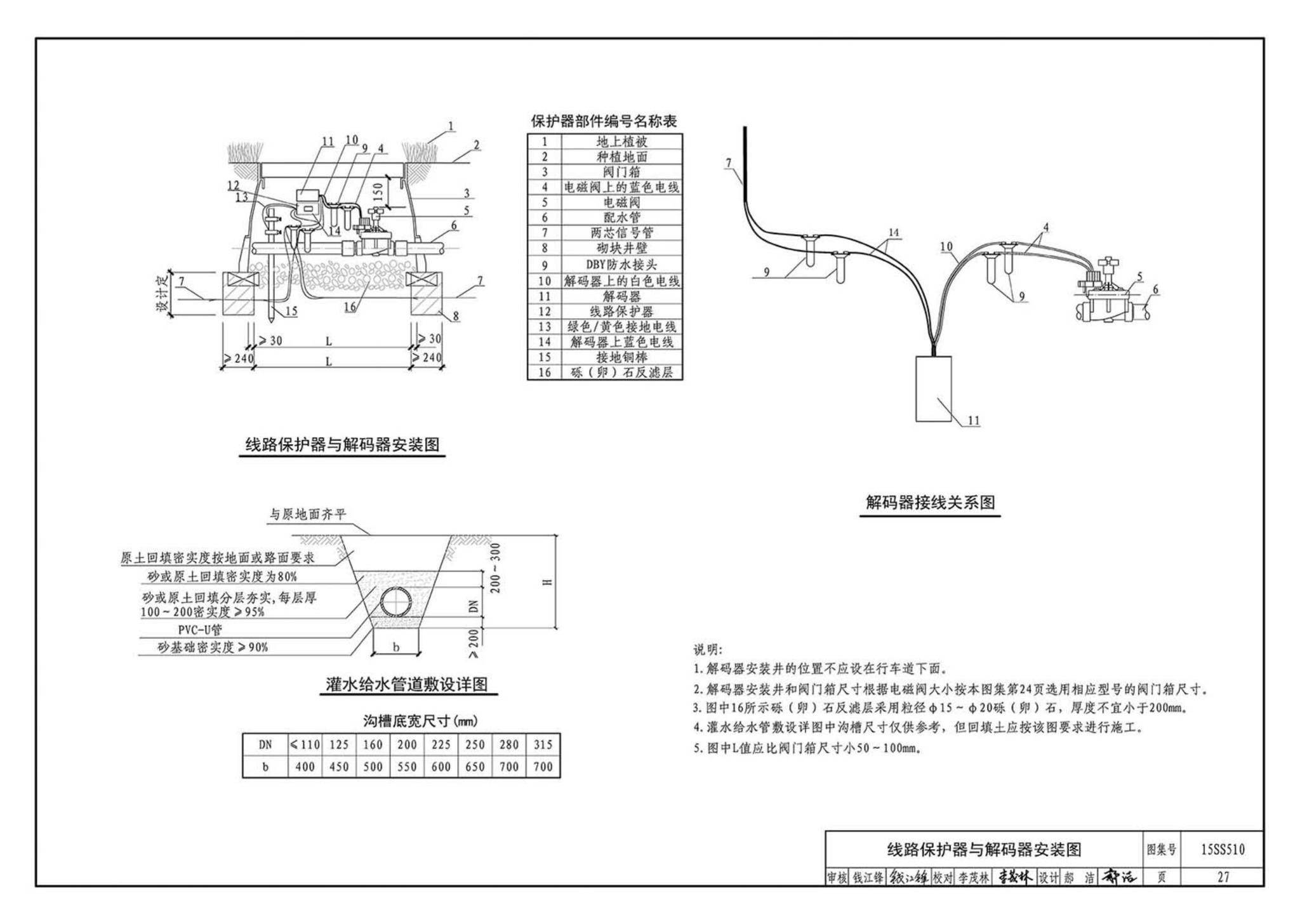 15SS510--绿地灌溉与体育场地给水排水设施