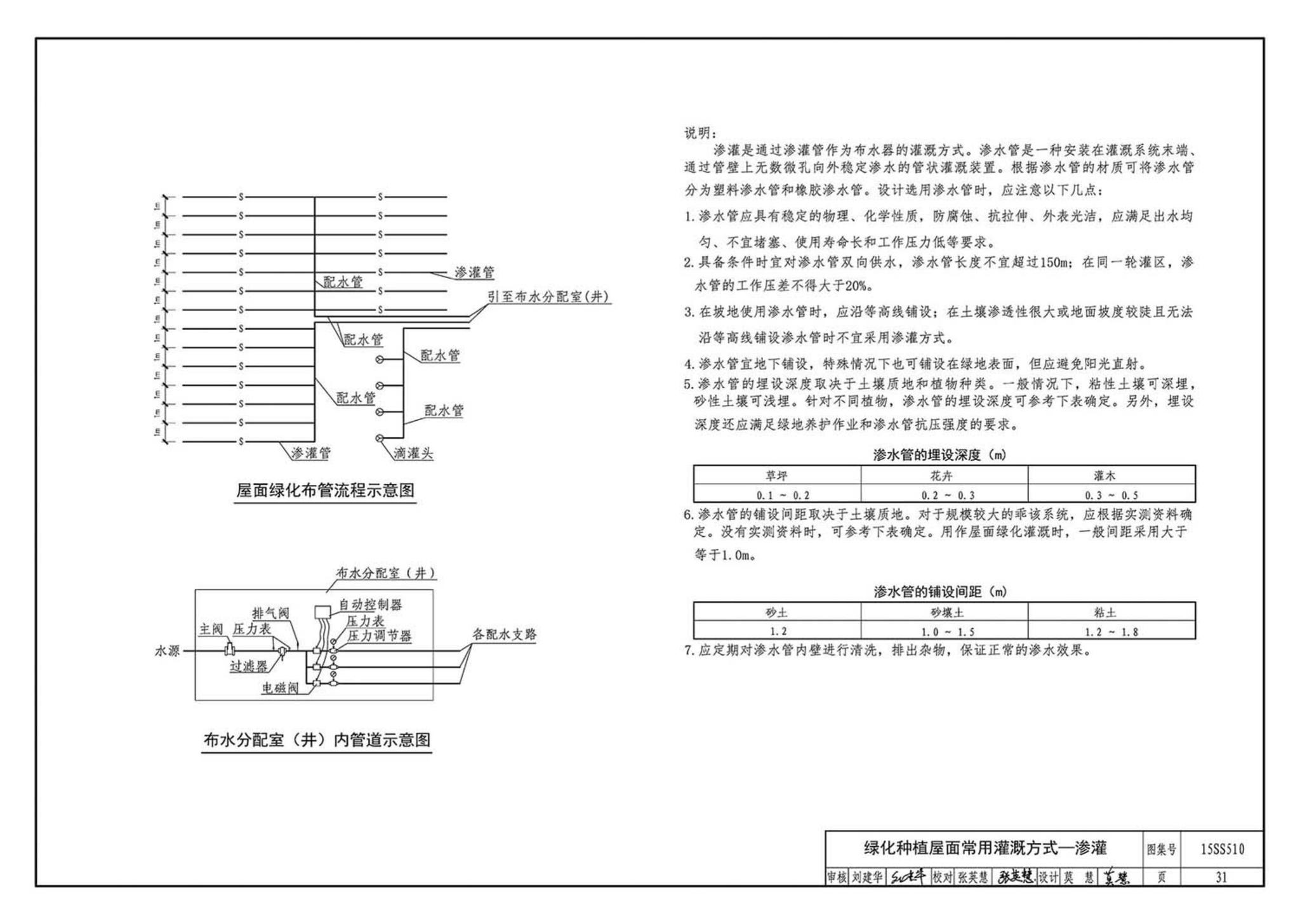 15SS510--绿地灌溉与体育场地给水排水设施