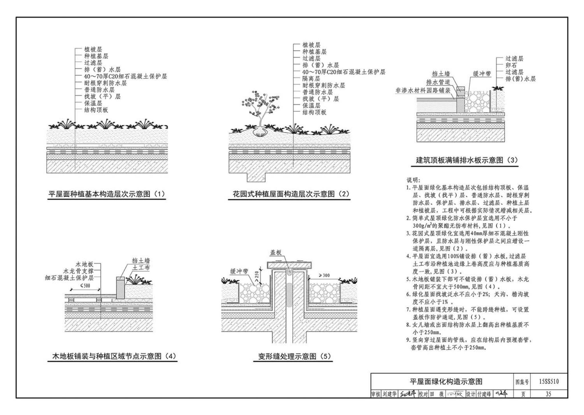 15SS510--绿地灌溉与体育场地给水排水设施