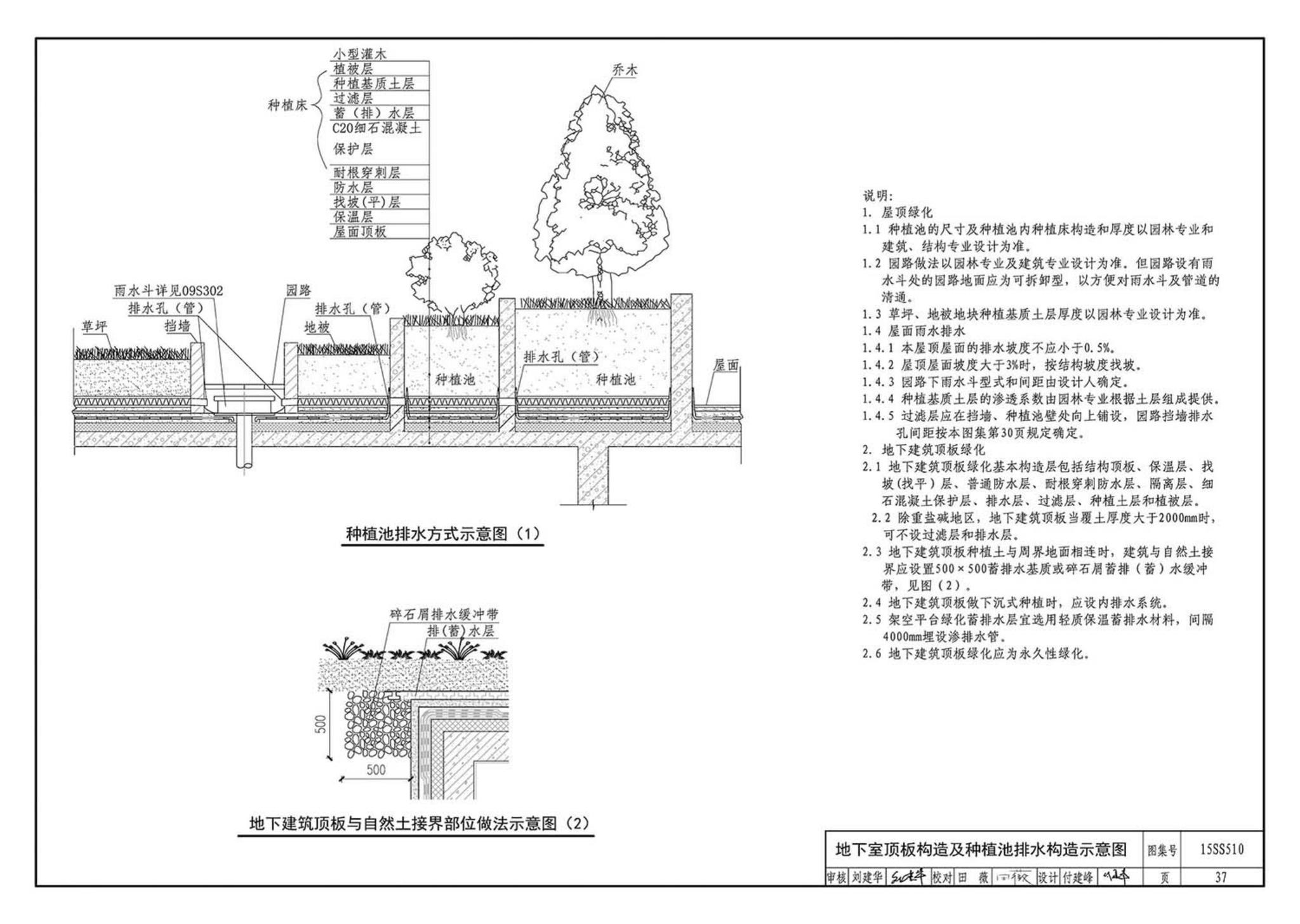 15SS510--绿地灌溉与体育场地给水排水设施