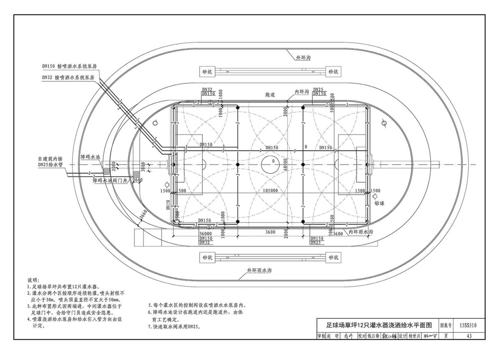 15SS510--绿地灌溉与体育场地给水排水设施