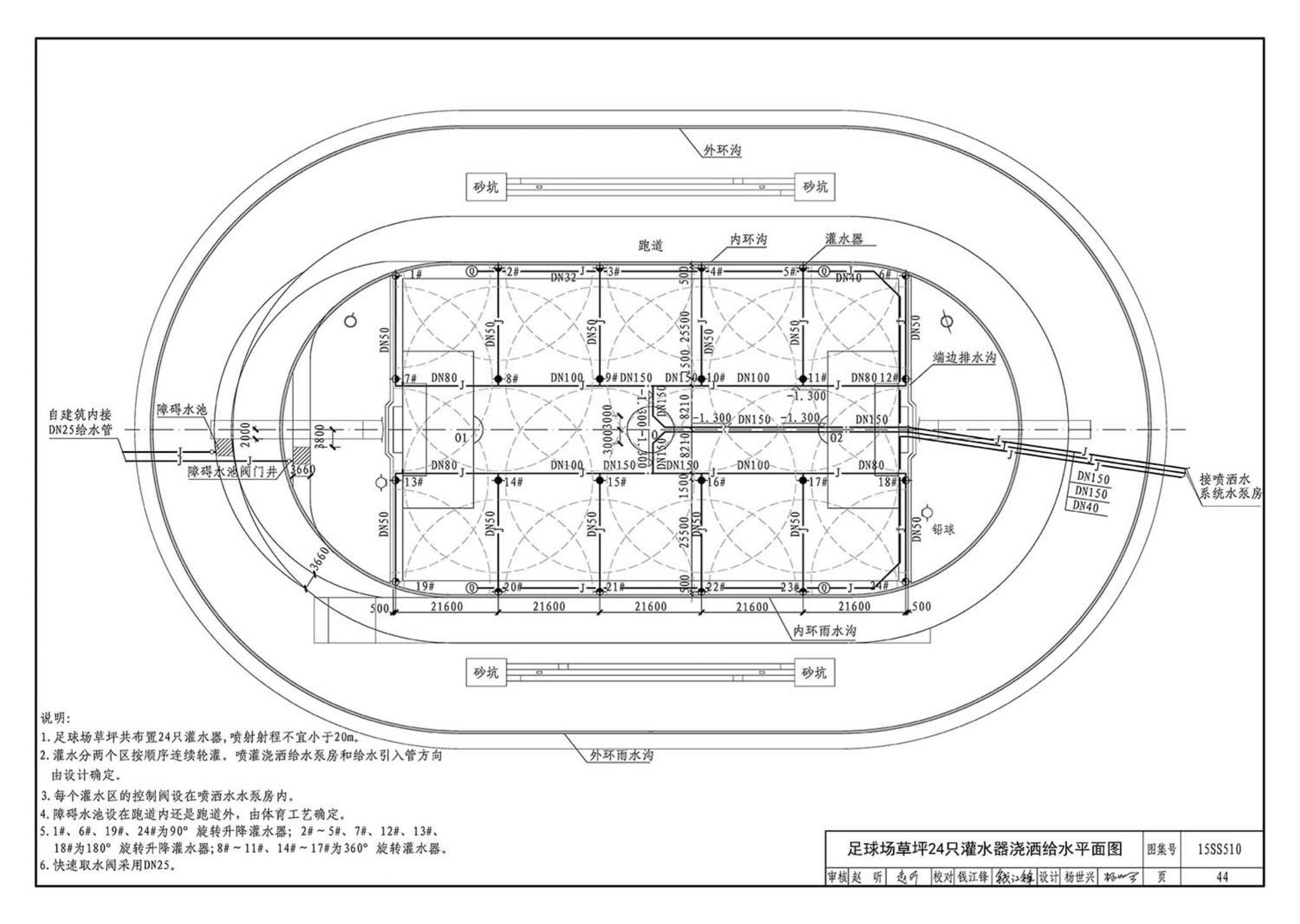 15SS510--绿地灌溉与体育场地给水排水设施