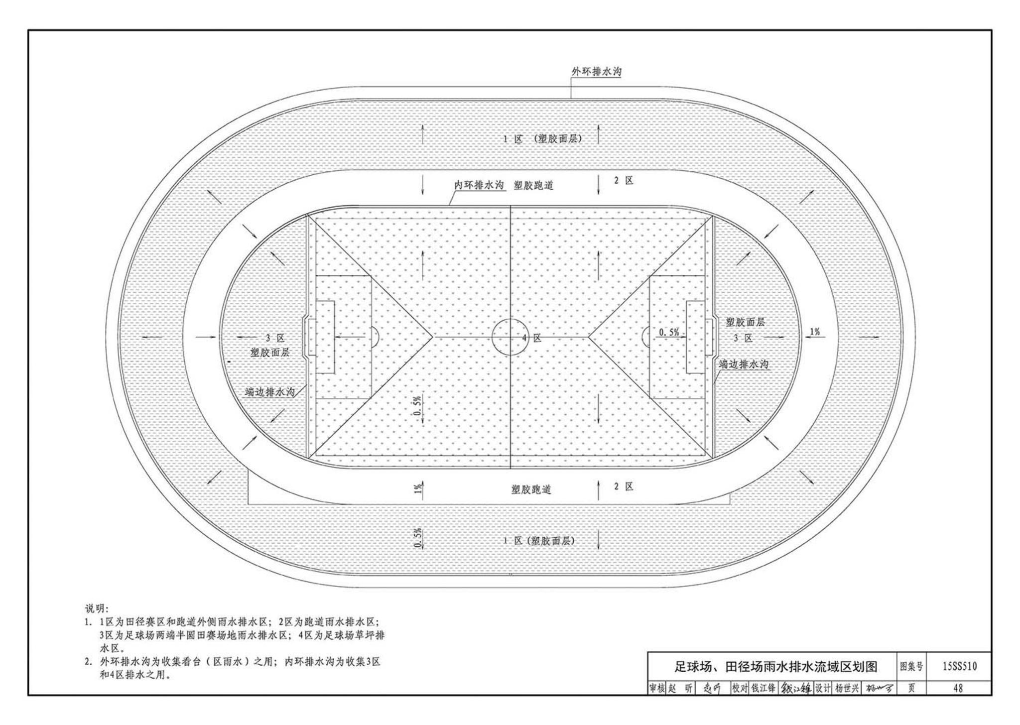 15SS510--绿地灌溉与体育场地给水排水设施