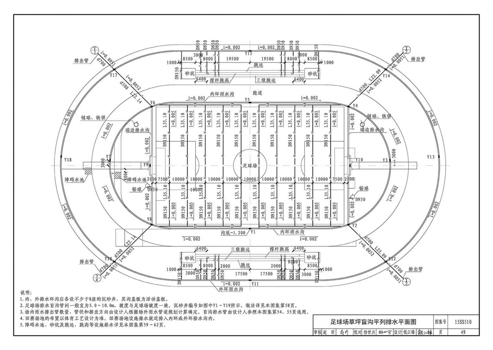 15SS510--绿地灌溉与体育场地给水排水设施