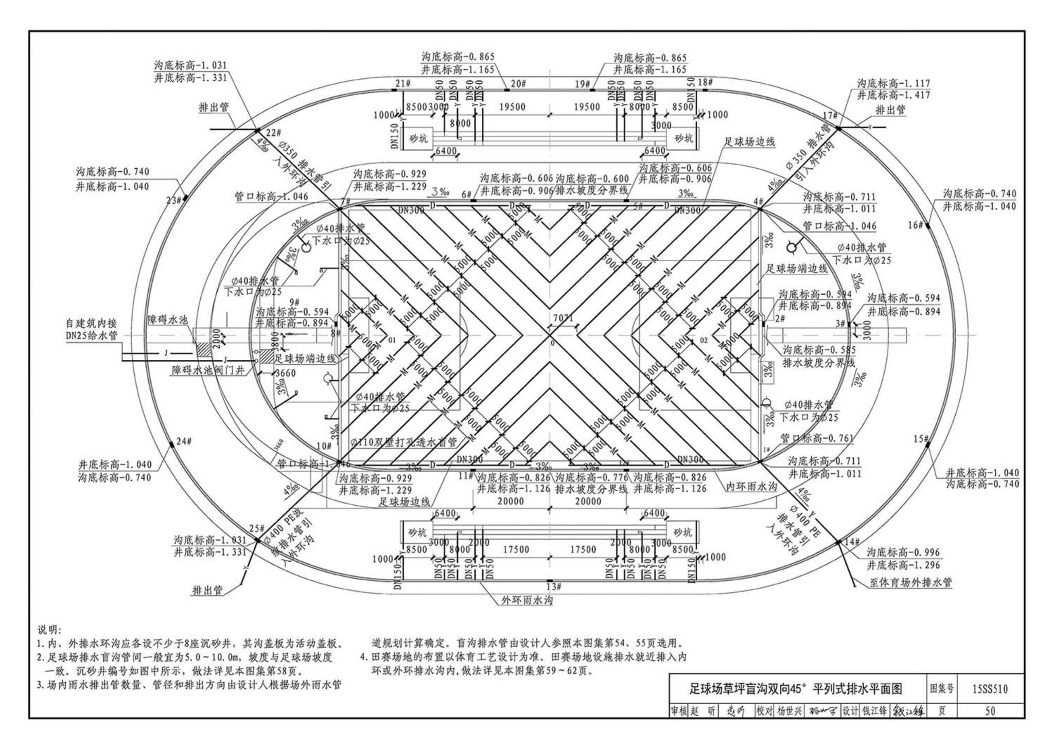 15SS510--绿地灌溉与体育场地给水排水设施