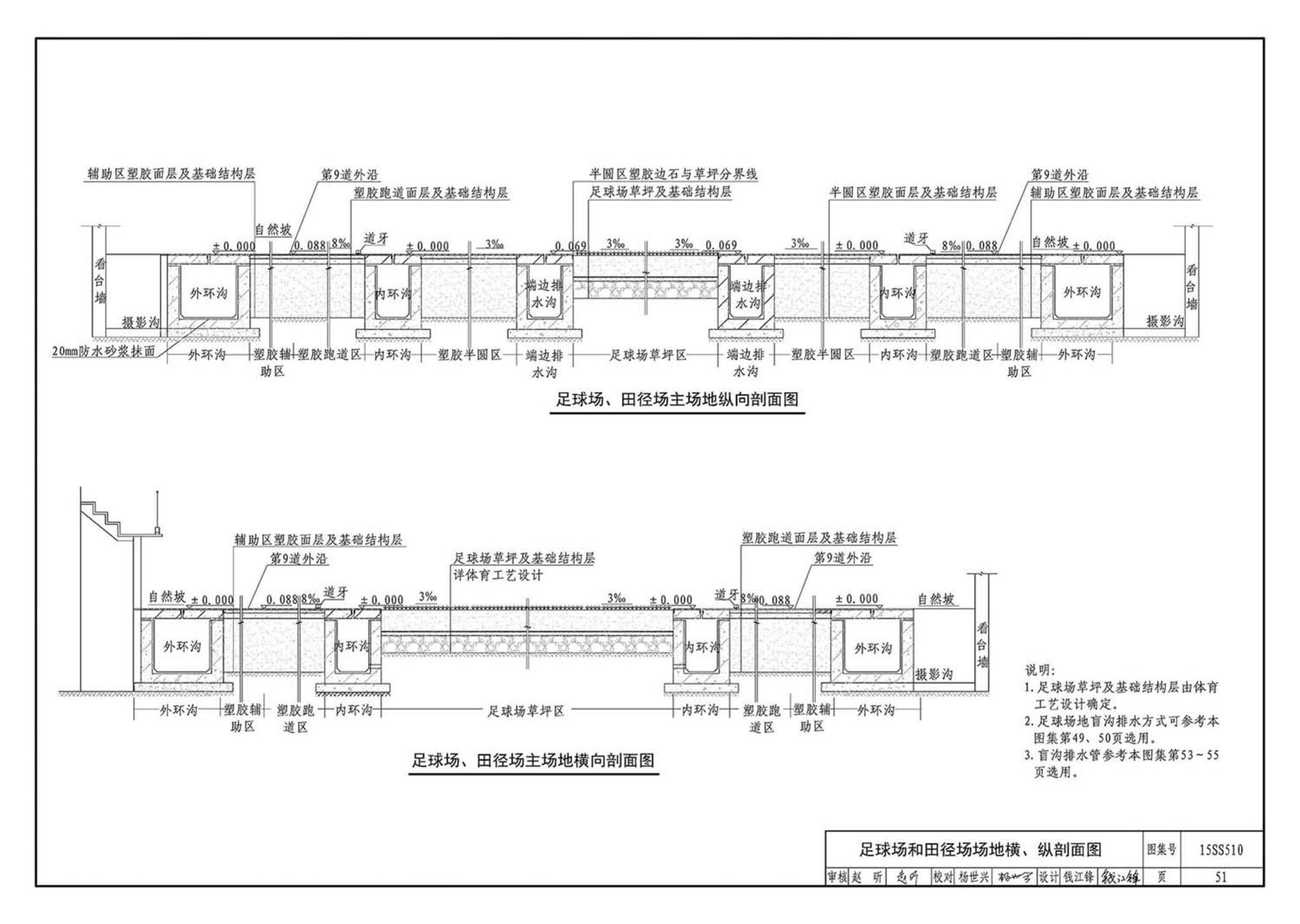 15SS510--绿地灌溉与体育场地给水排水设施