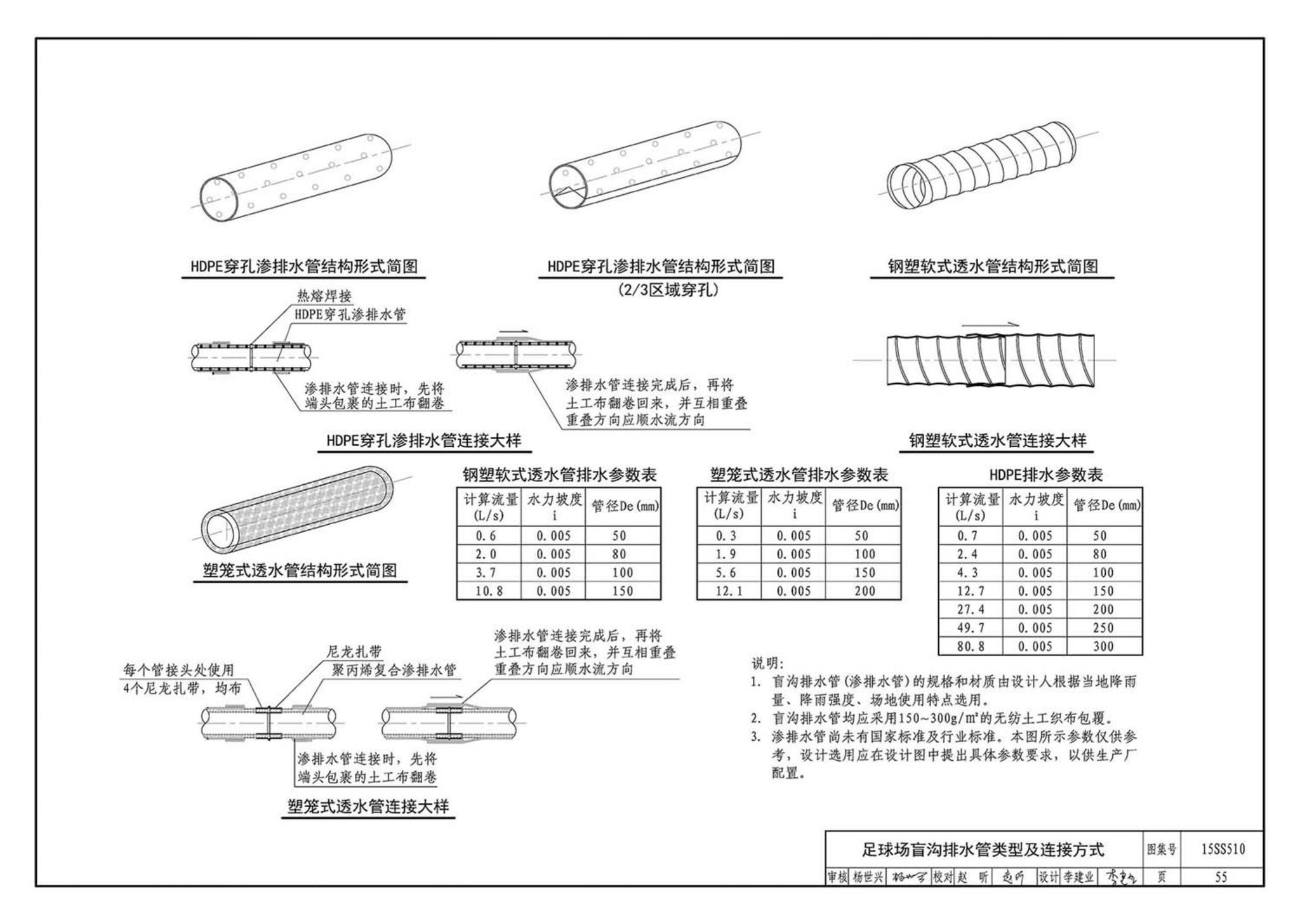 15SS510--绿地灌溉与体育场地给水排水设施