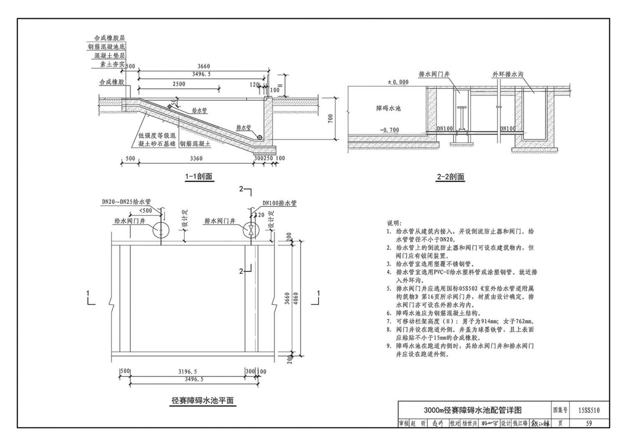 15SS510--绿地灌溉与体育场地给水排水设施