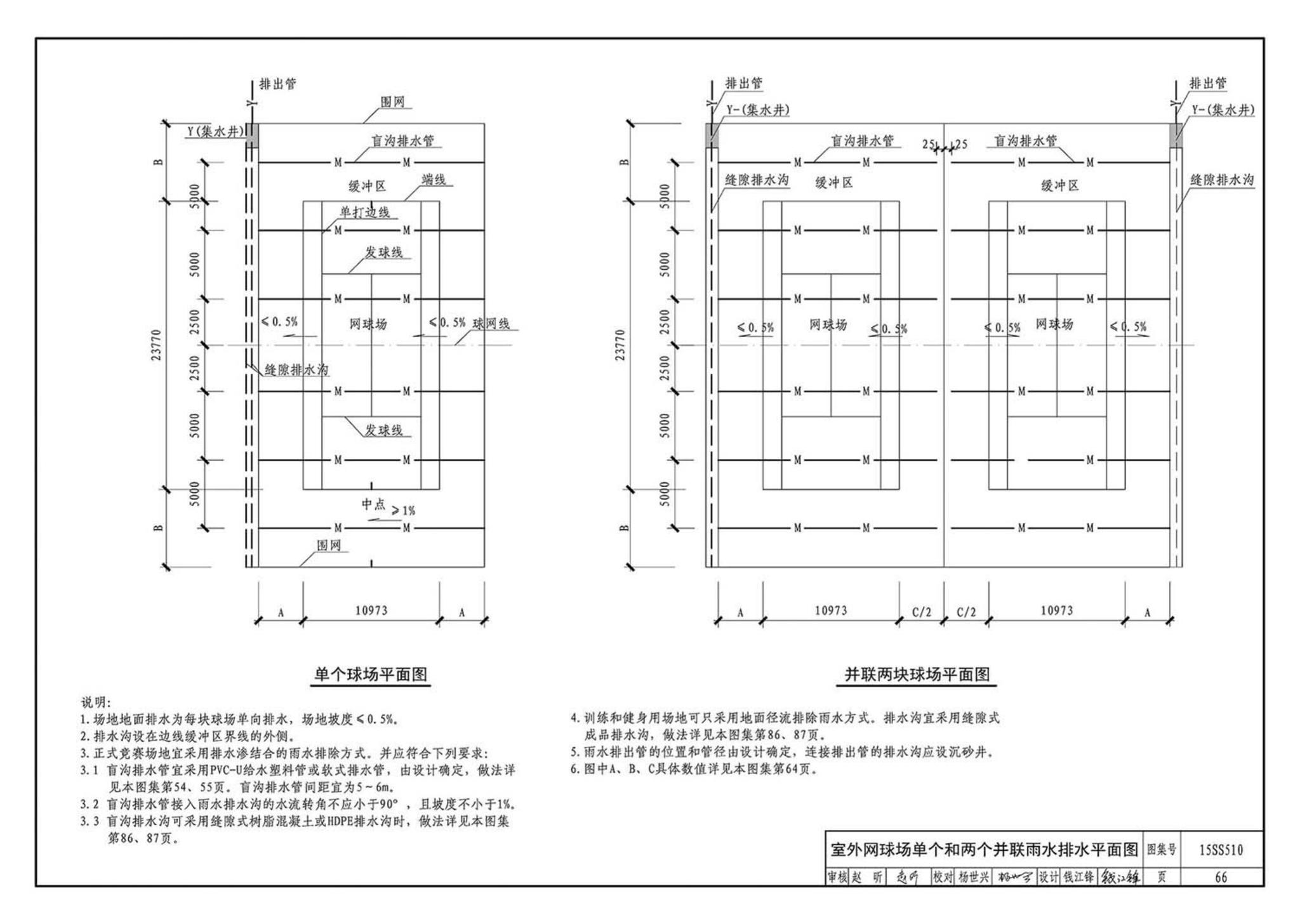 15SS510--绿地灌溉与体育场地给水排水设施