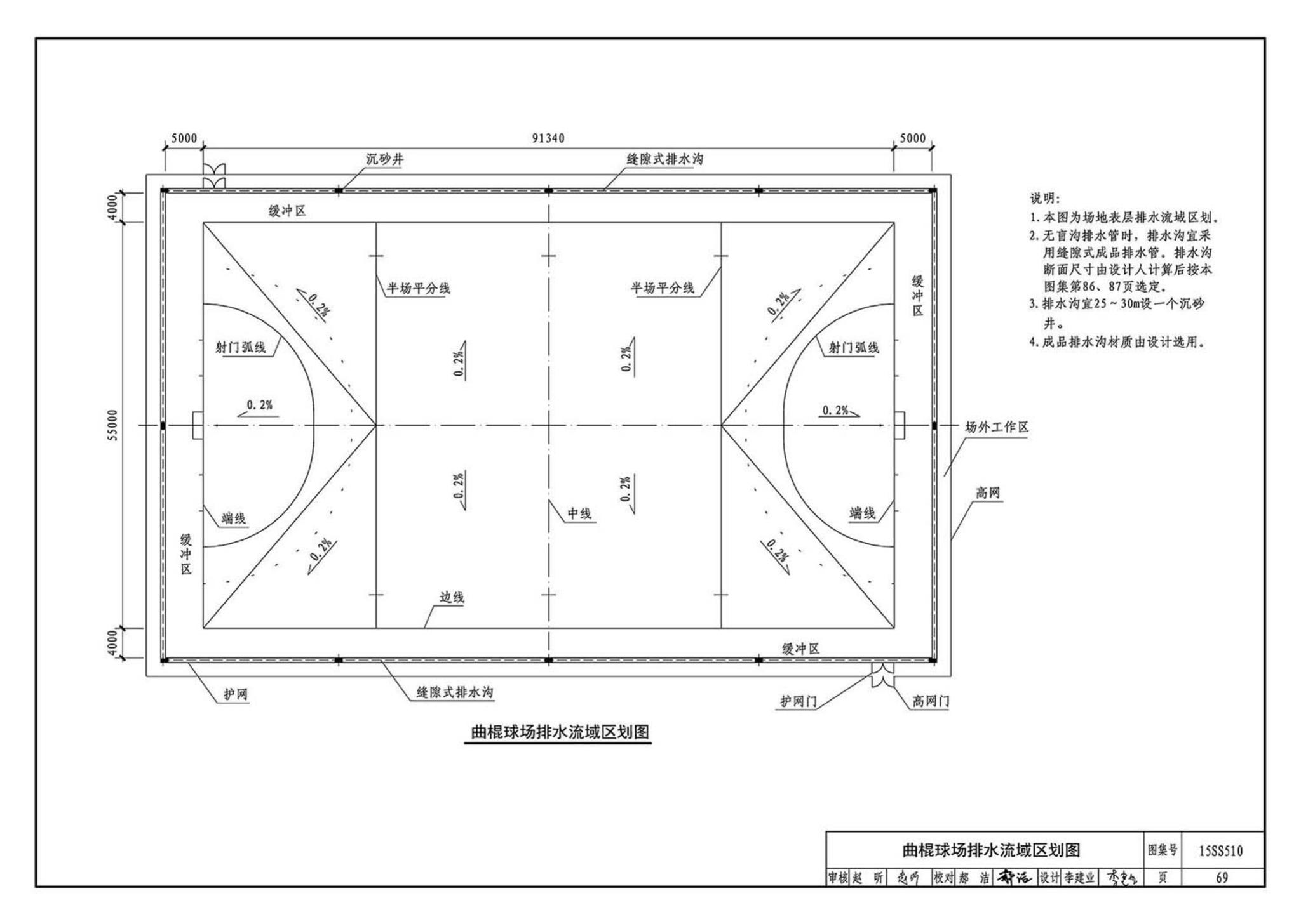 15SS510--绿地灌溉与体育场地给水排水设施