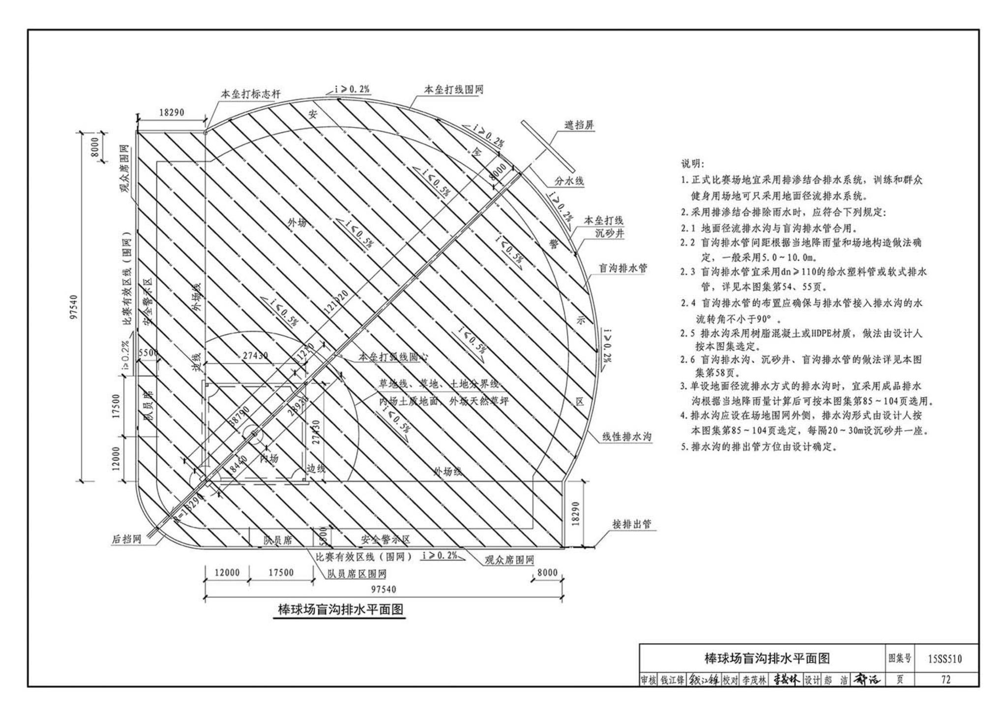 15SS510--绿地灌溉与体育场地给水排水设施