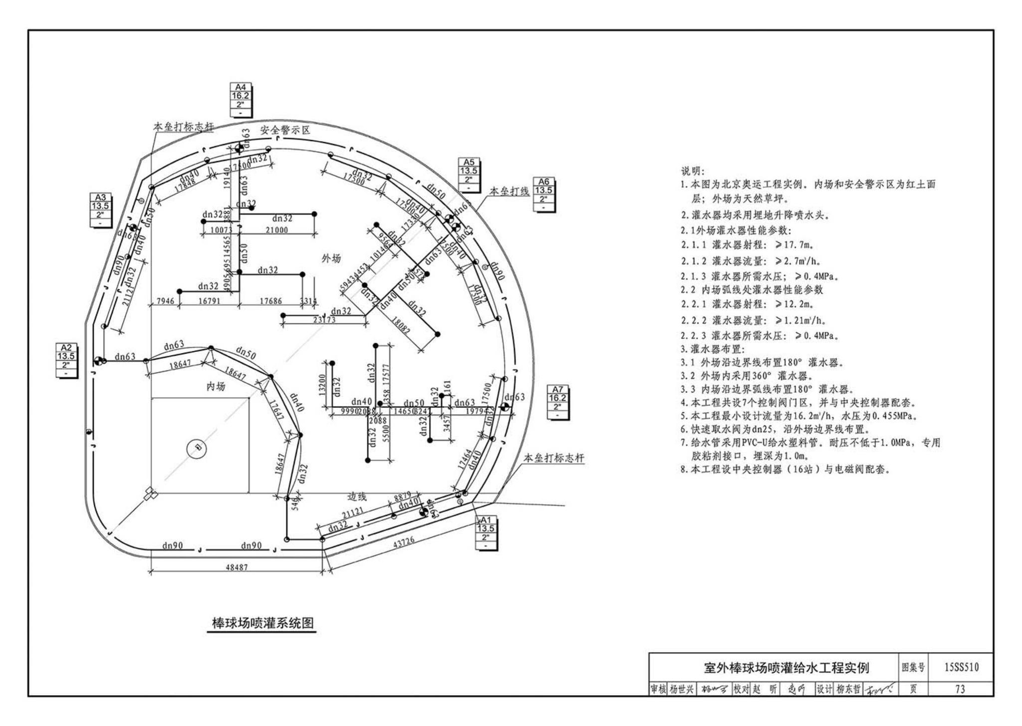 15SS510--绿地灌溉与体育场地给水排水设施