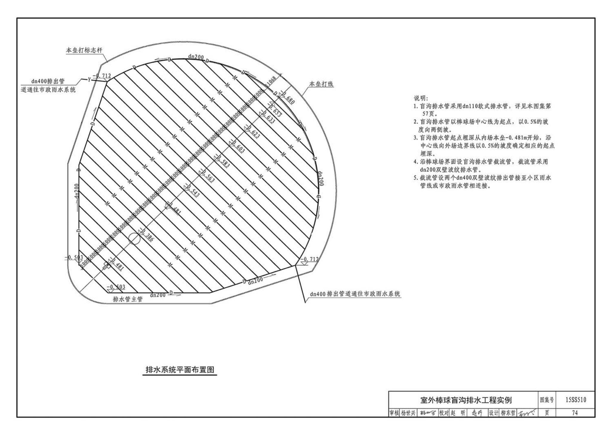 15SS510--绿地灌溉与体育场地给水排水设施