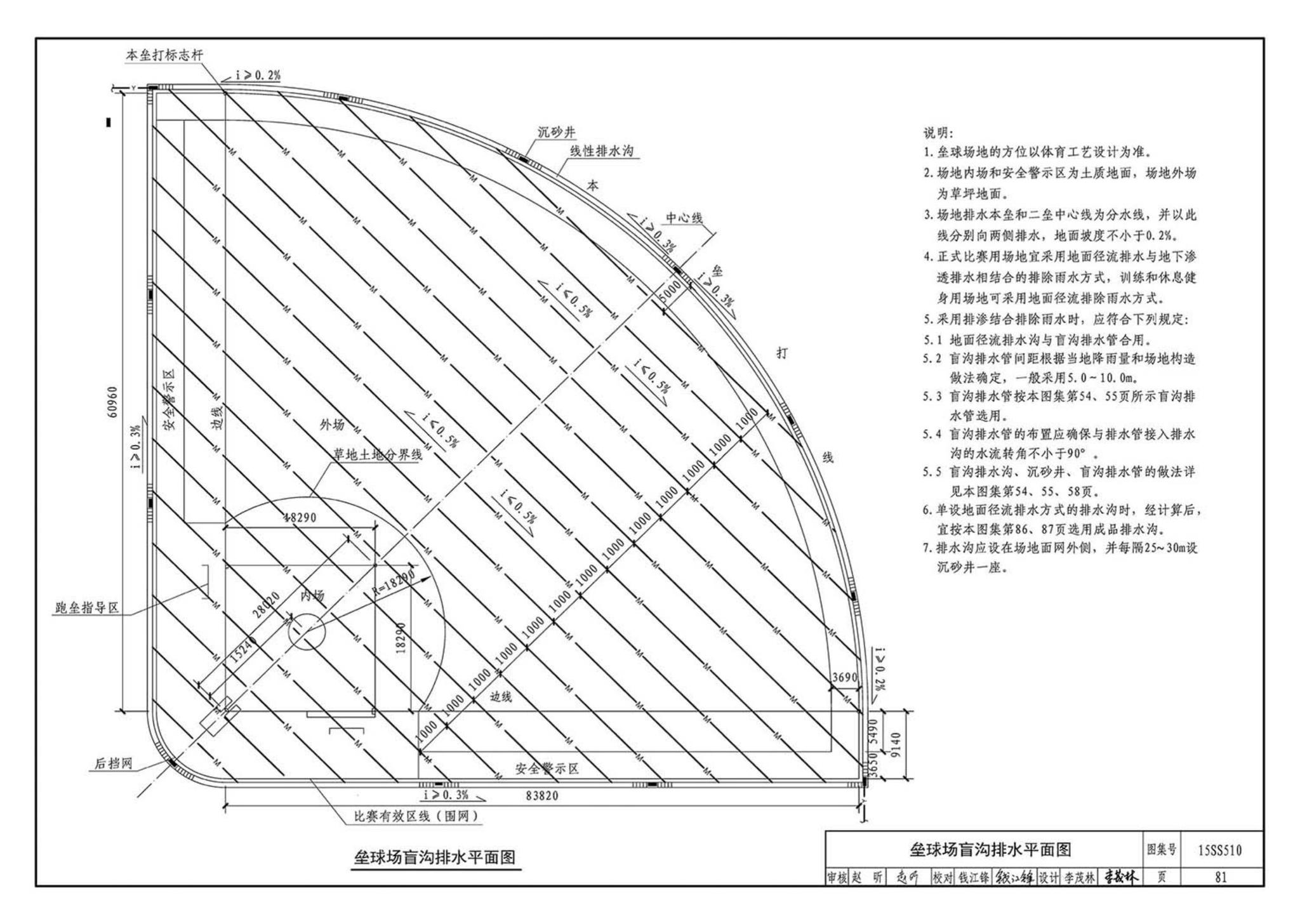 15SS510--绿地灌溉与体育场地给水排水设施