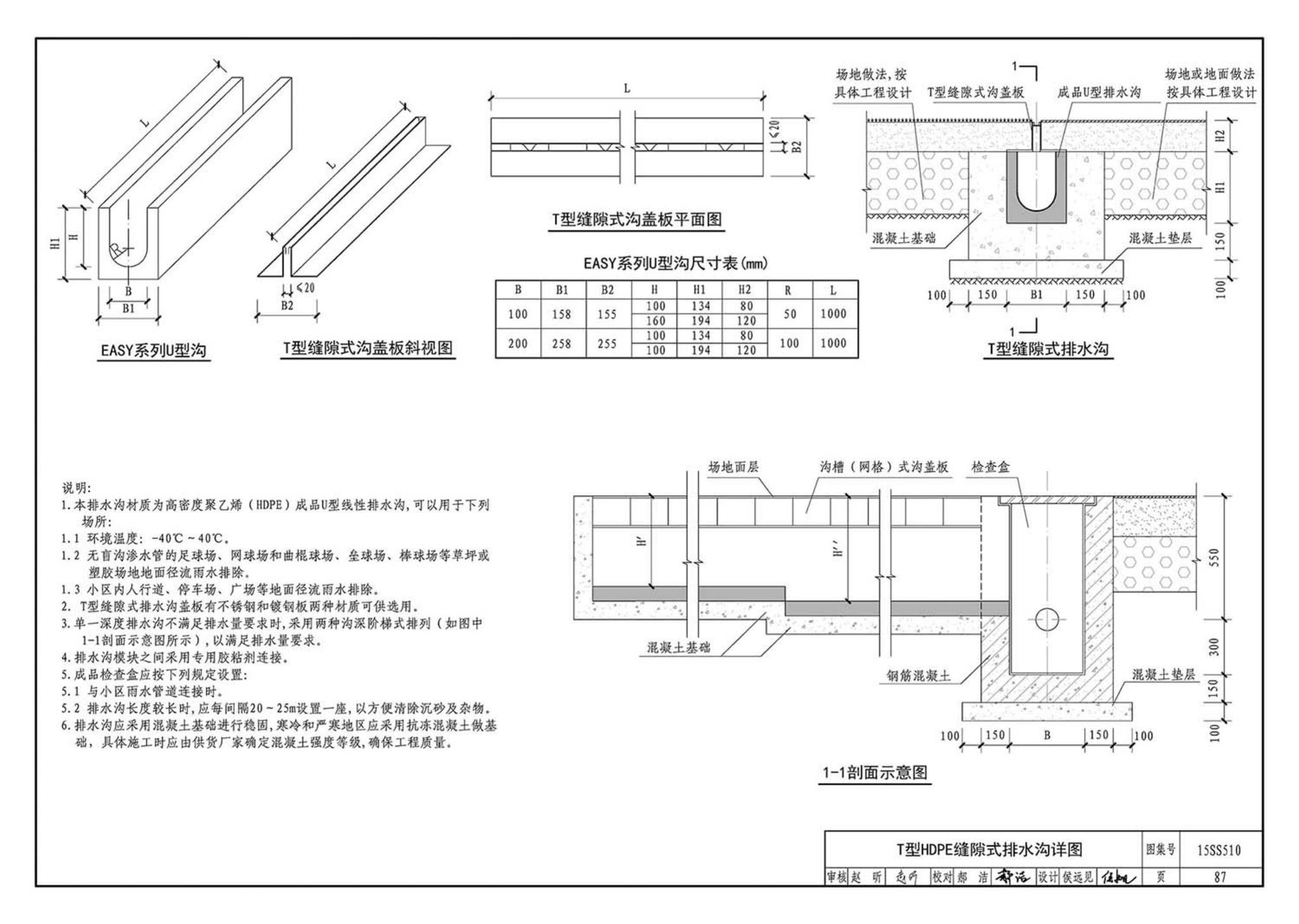 15SS510--绿地灌溉与体育场地给水排水设施