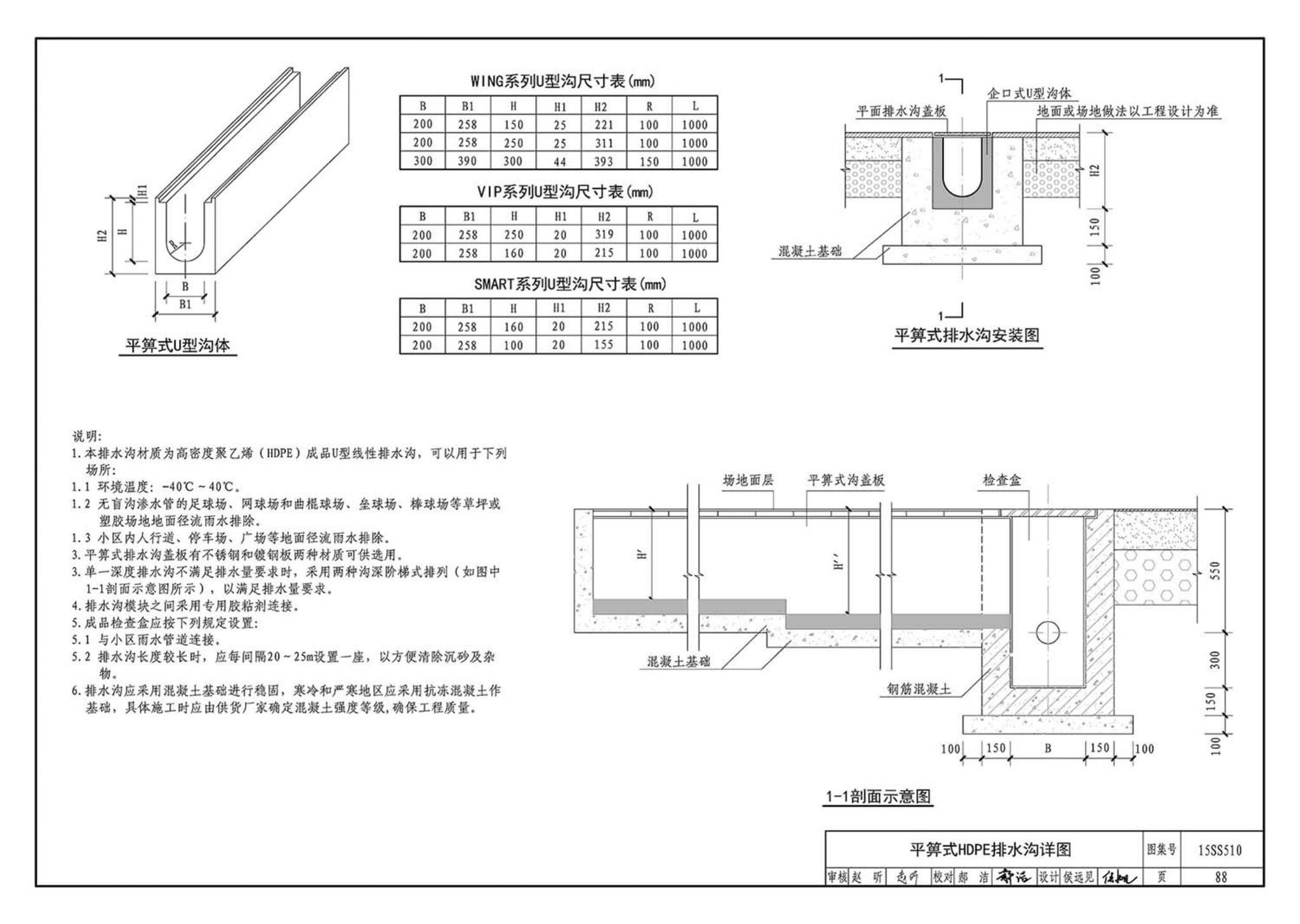 15SS510--绿地灌溉与体育场地给水排水设施