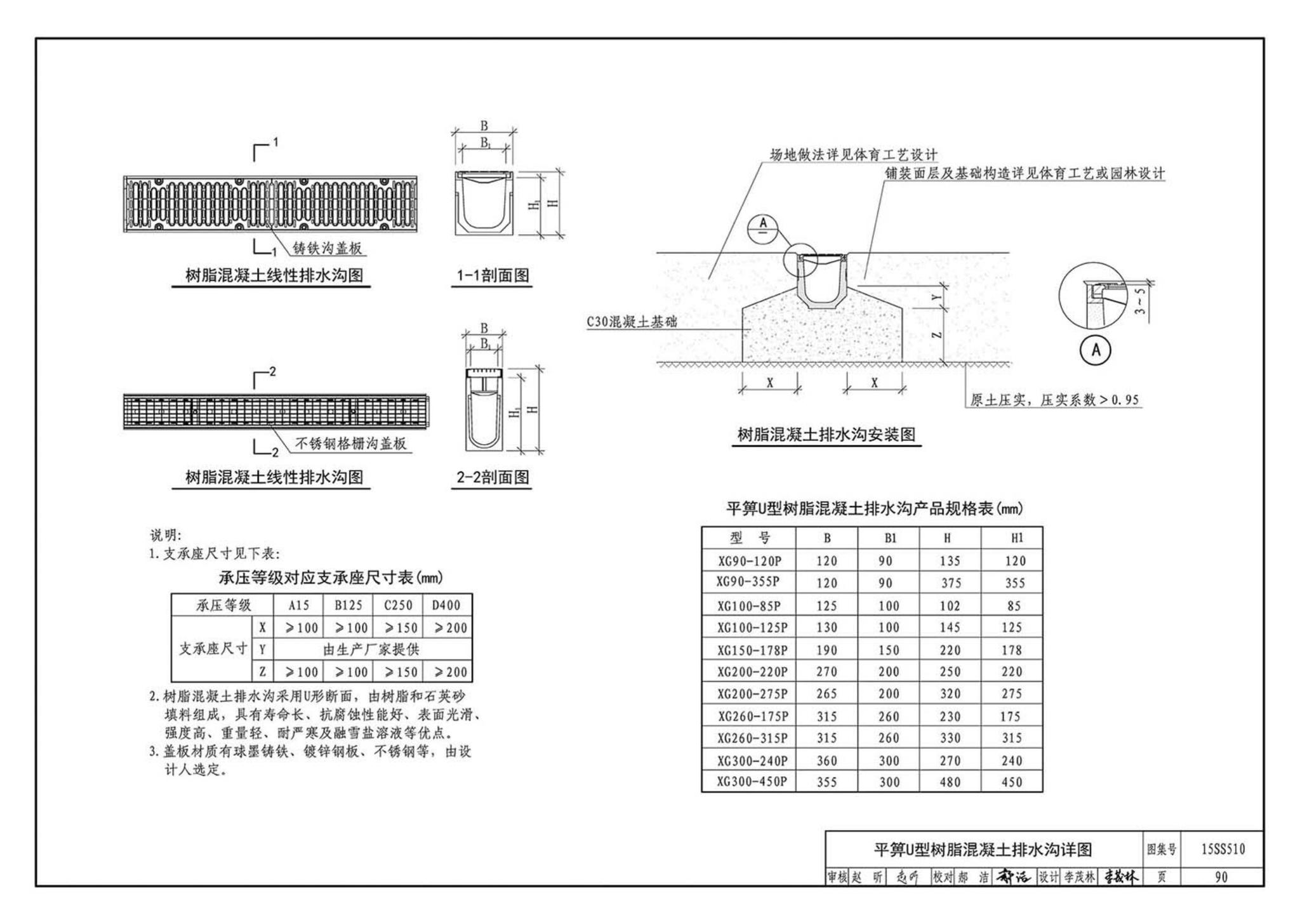 15SS510--绿地灌溉与体育场地给水排水设施