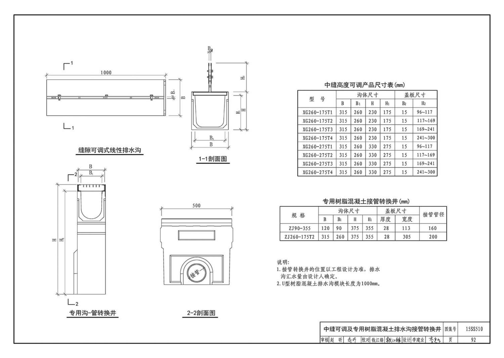 15SS510--绿地灌溉与体育场地给水排水设施