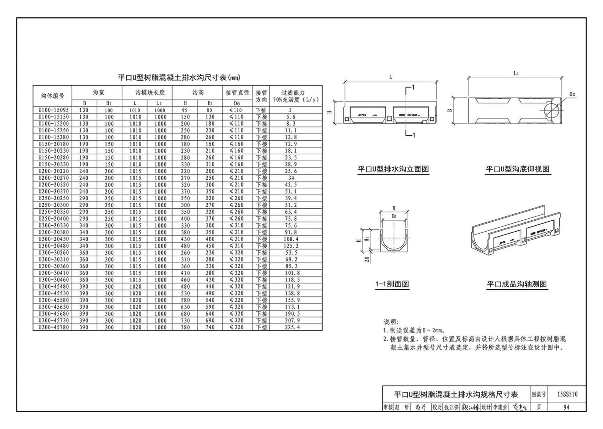 15SS510--绿地灌溉与体育场地给水排水设施