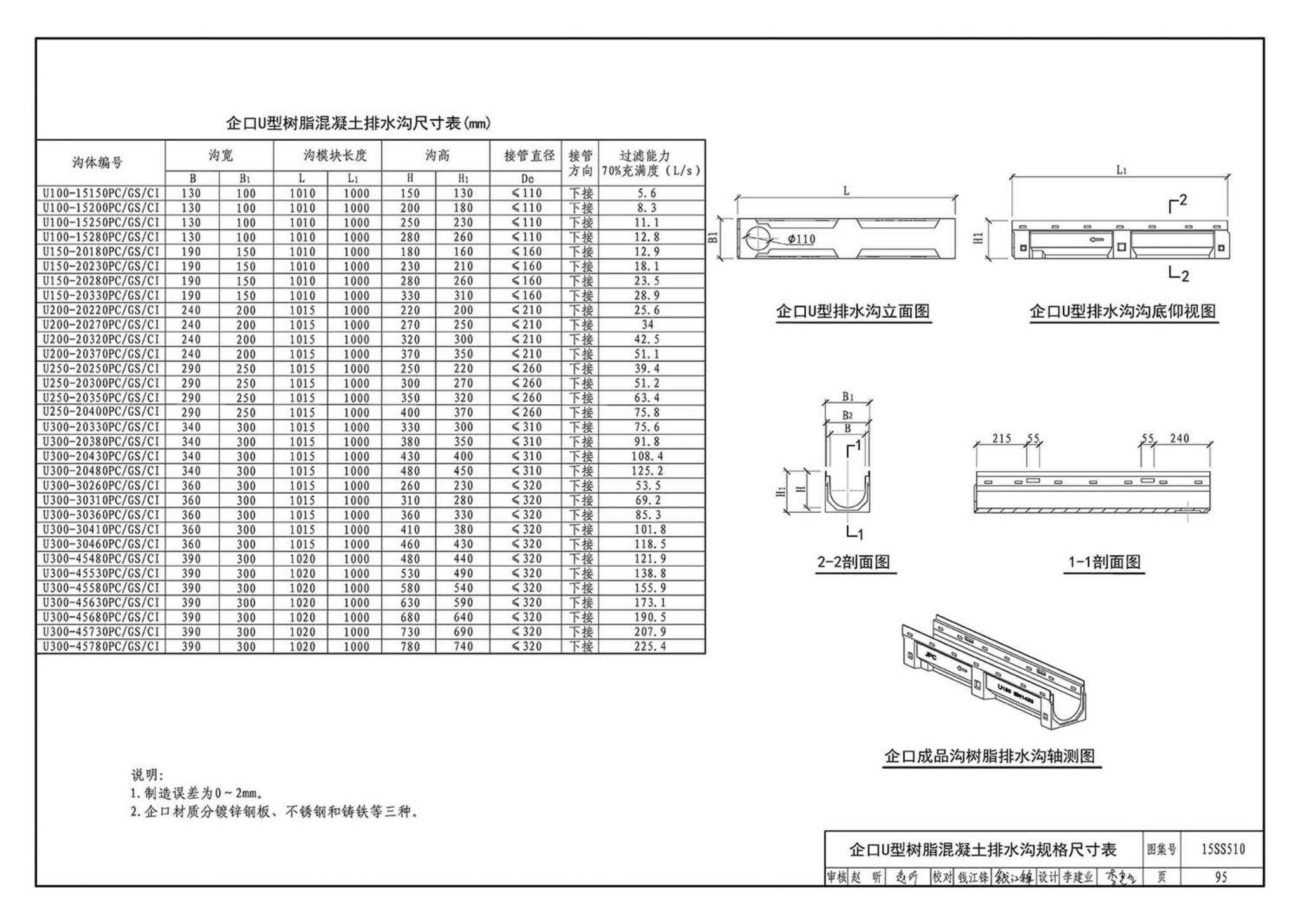 15SS510--绿地灌溉与体育场地给水排水设施