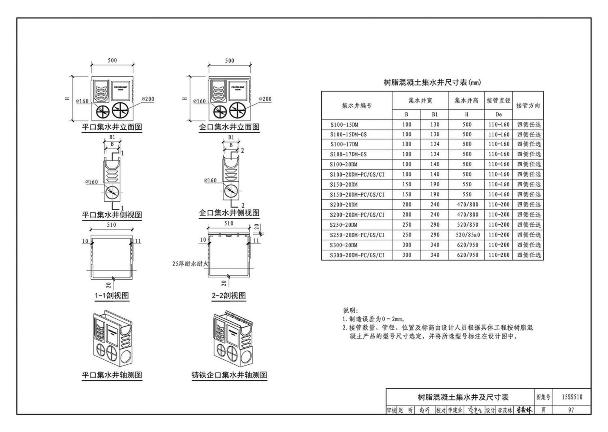 15SS510--绿地灌溉与体育场地给水排水设施